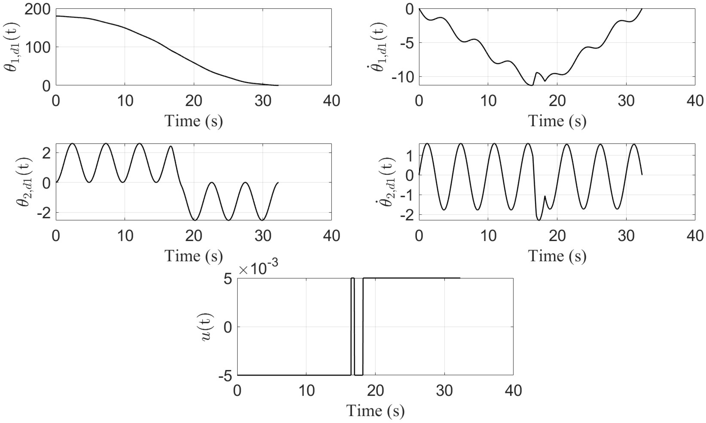 Mathematics 13 01144 g002