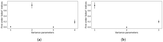 Mathematics 13 01144 g0a1