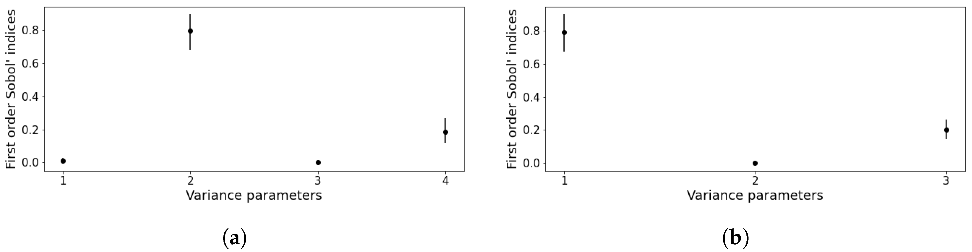 Mathematics 13 01144 g0a1