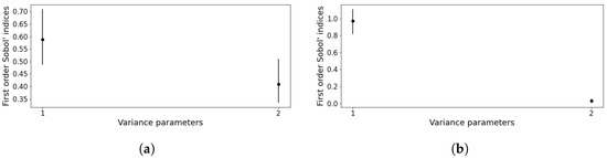 Mathematics 13 01144 g0a2