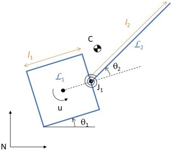 Mathematics 13 01144 g0a3