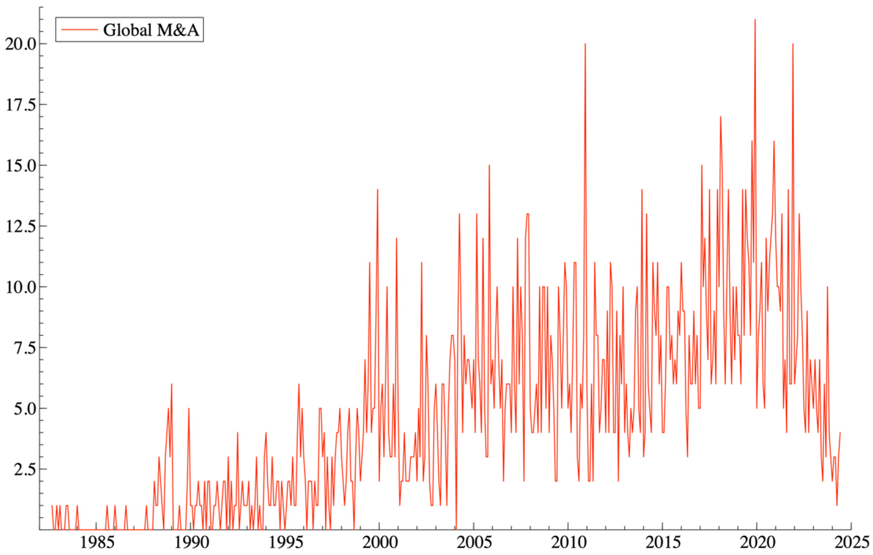 Mathematics 13 01146 g001