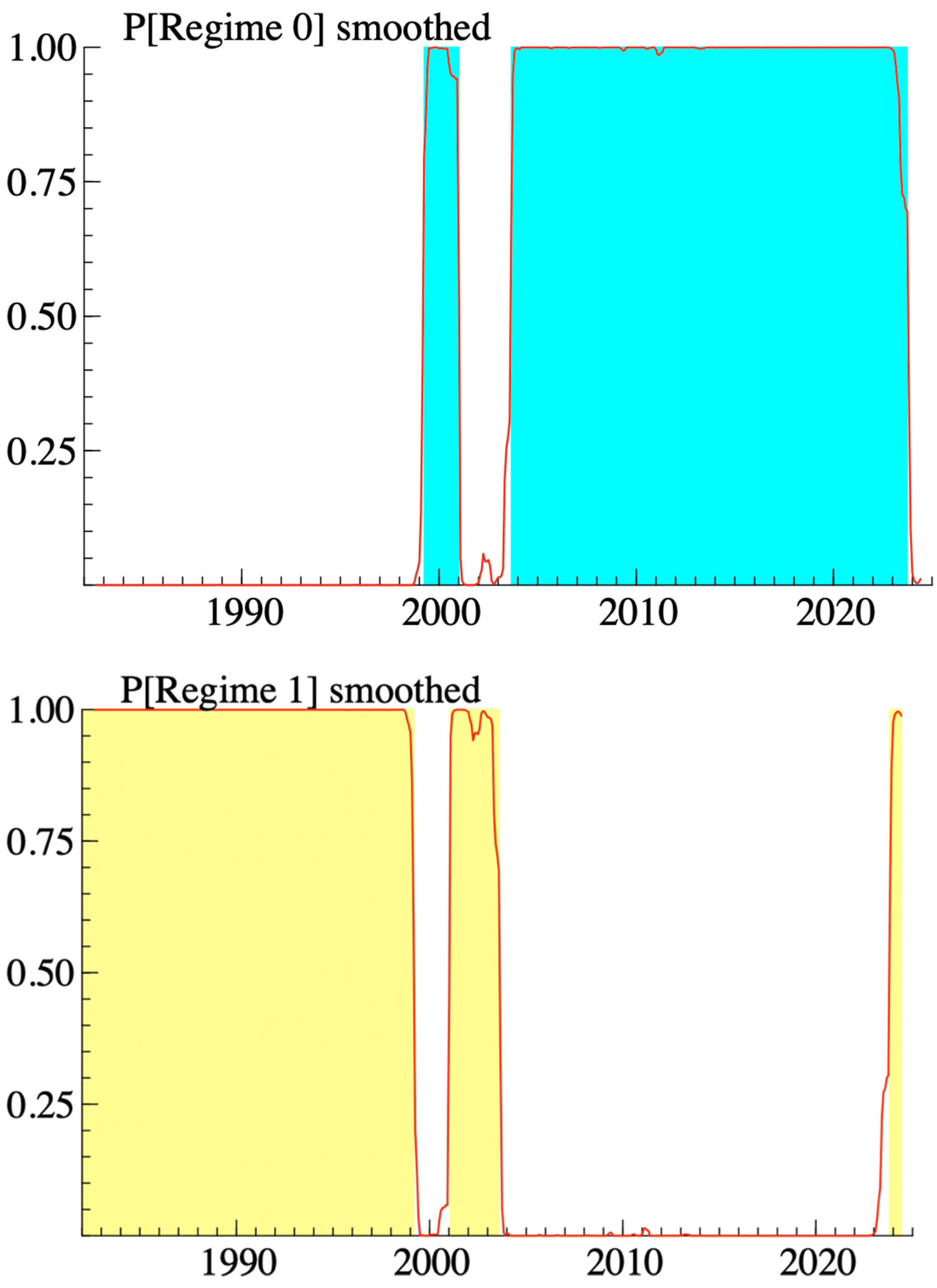 Mathematics 13 01146 g002