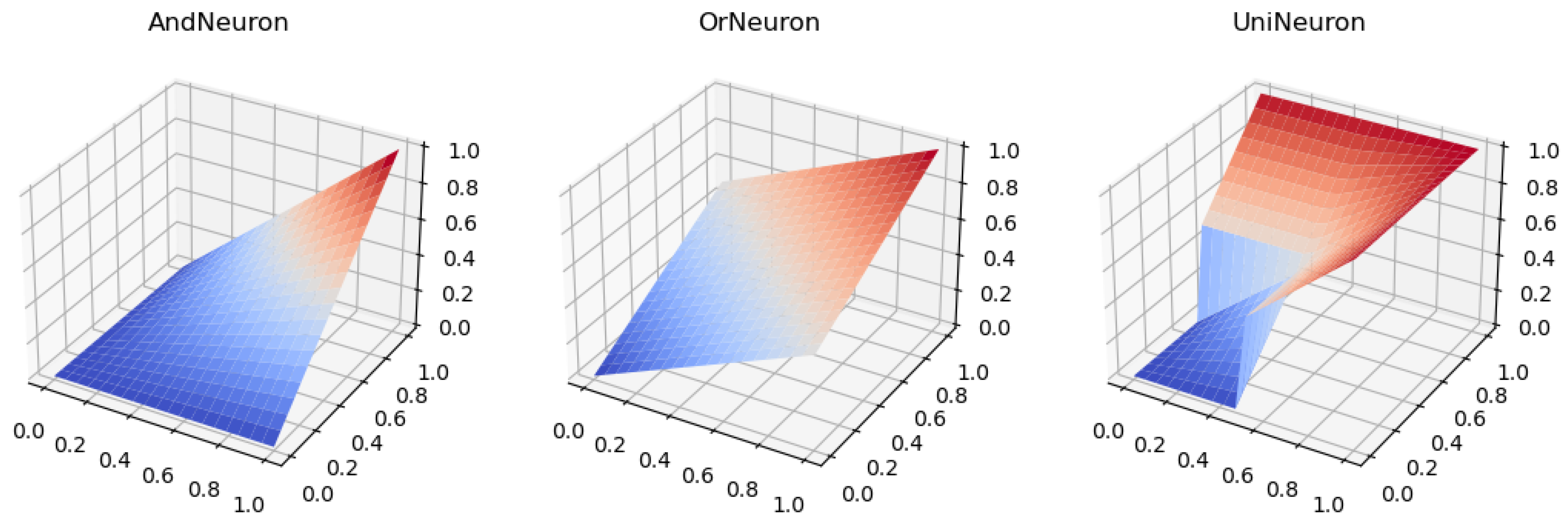 Mathematics 13 01156 g002