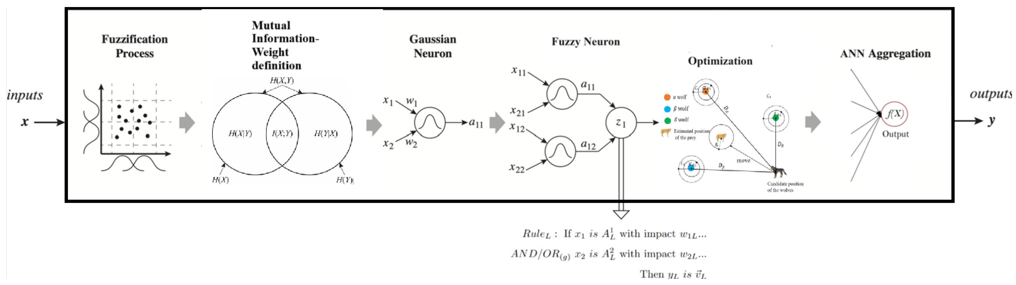 Mathematics 13 01156 g012