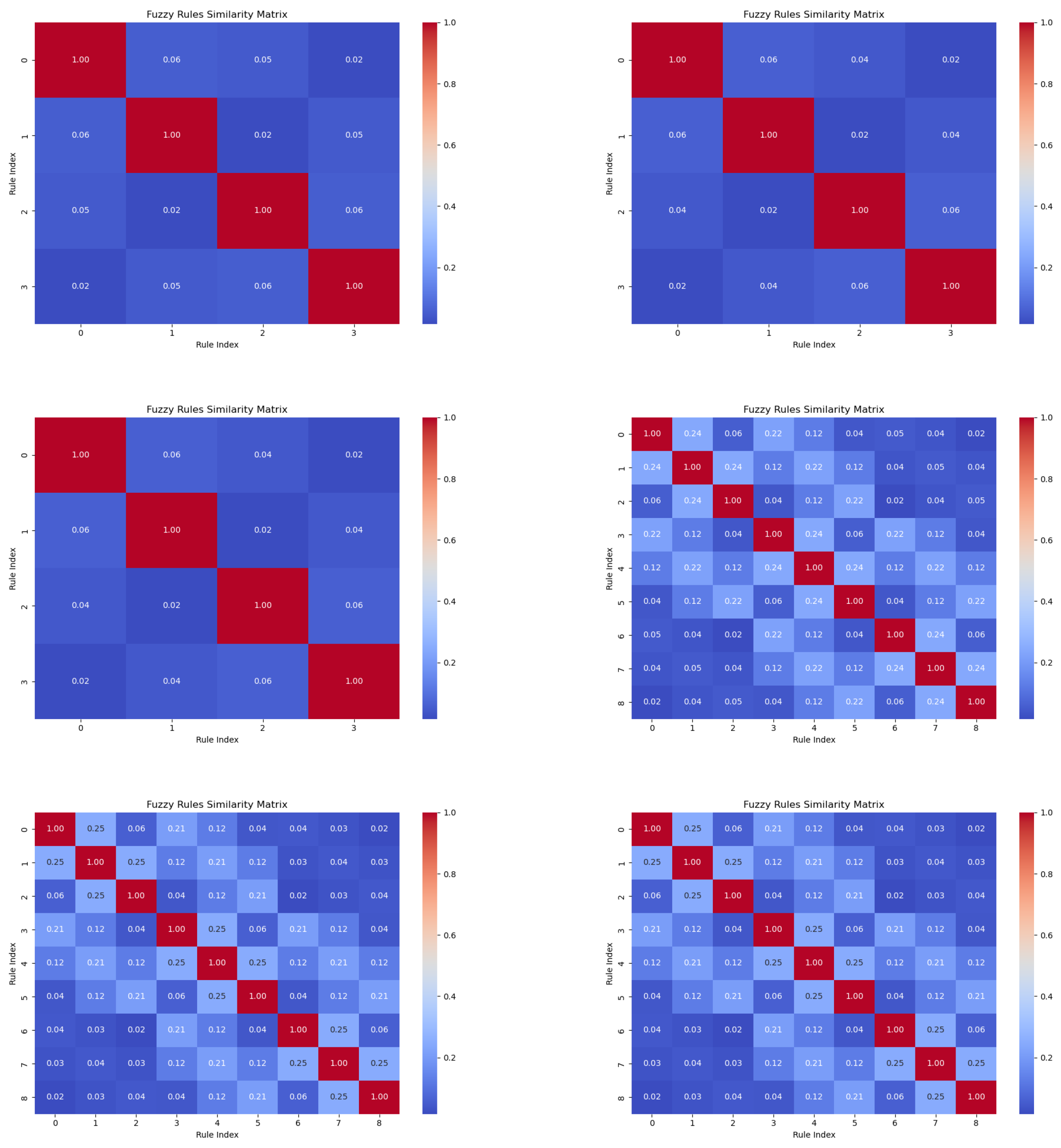 Mathematics 13 01156 g014a
