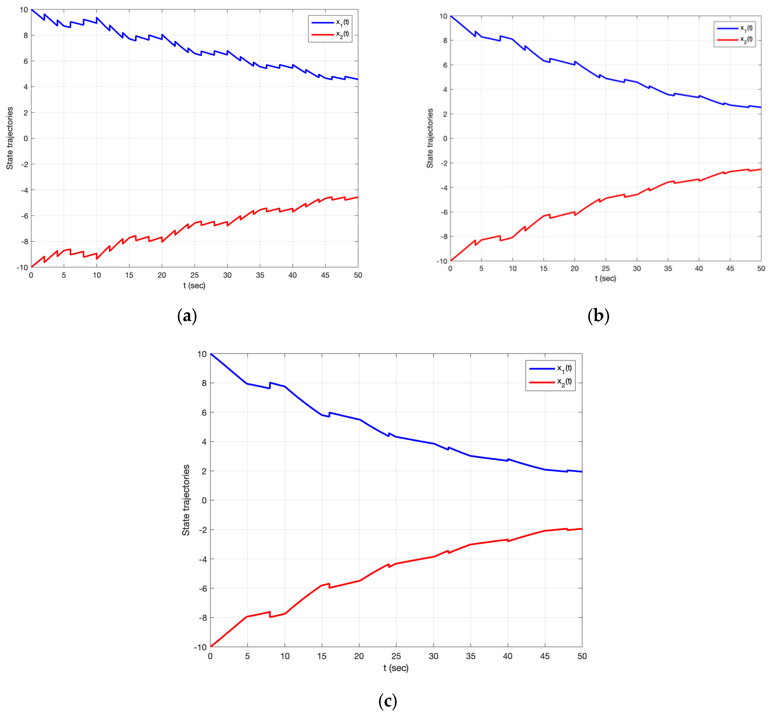 Mathematics 13 01157 g005