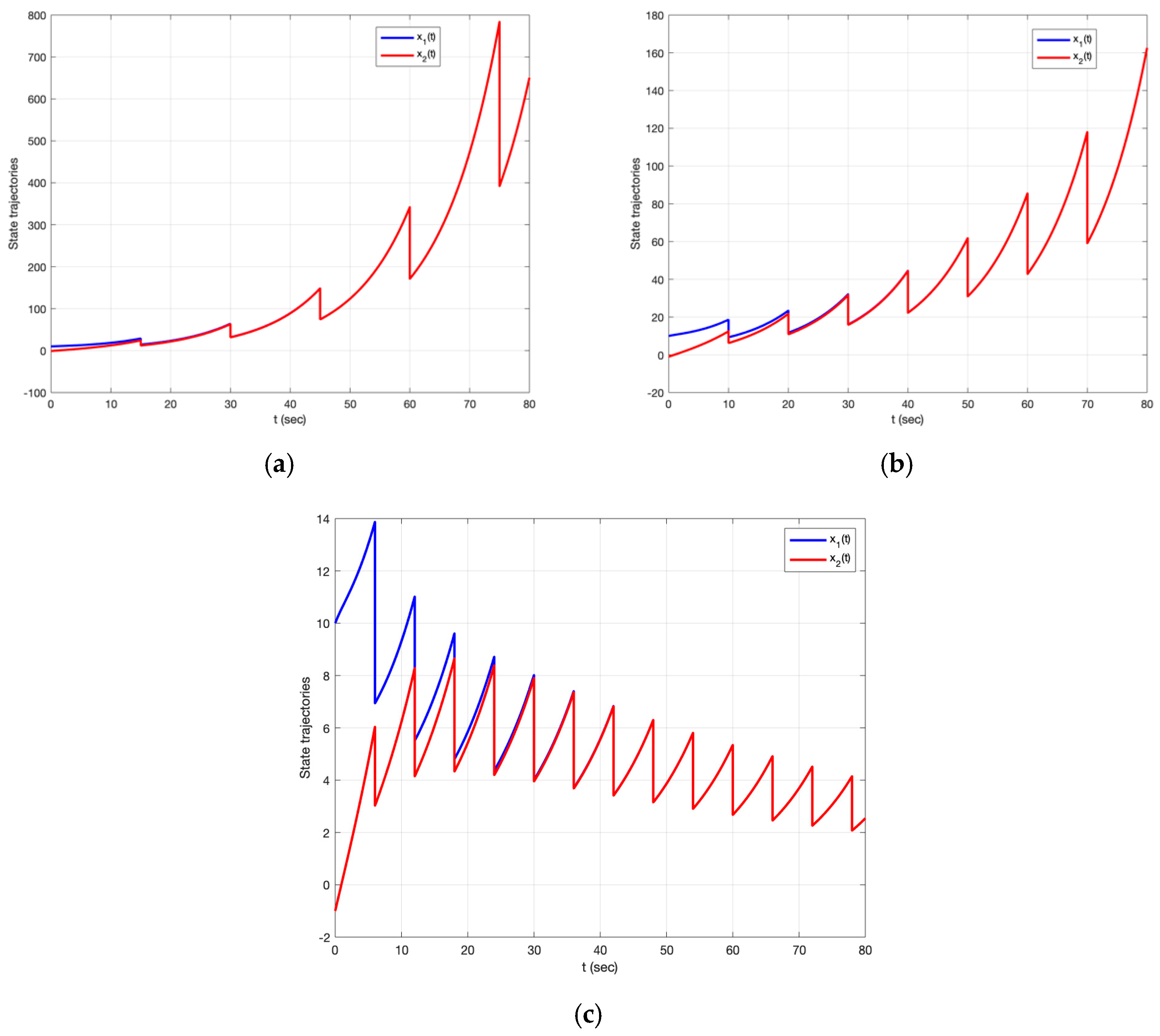 Mathematics 13 01157 g009