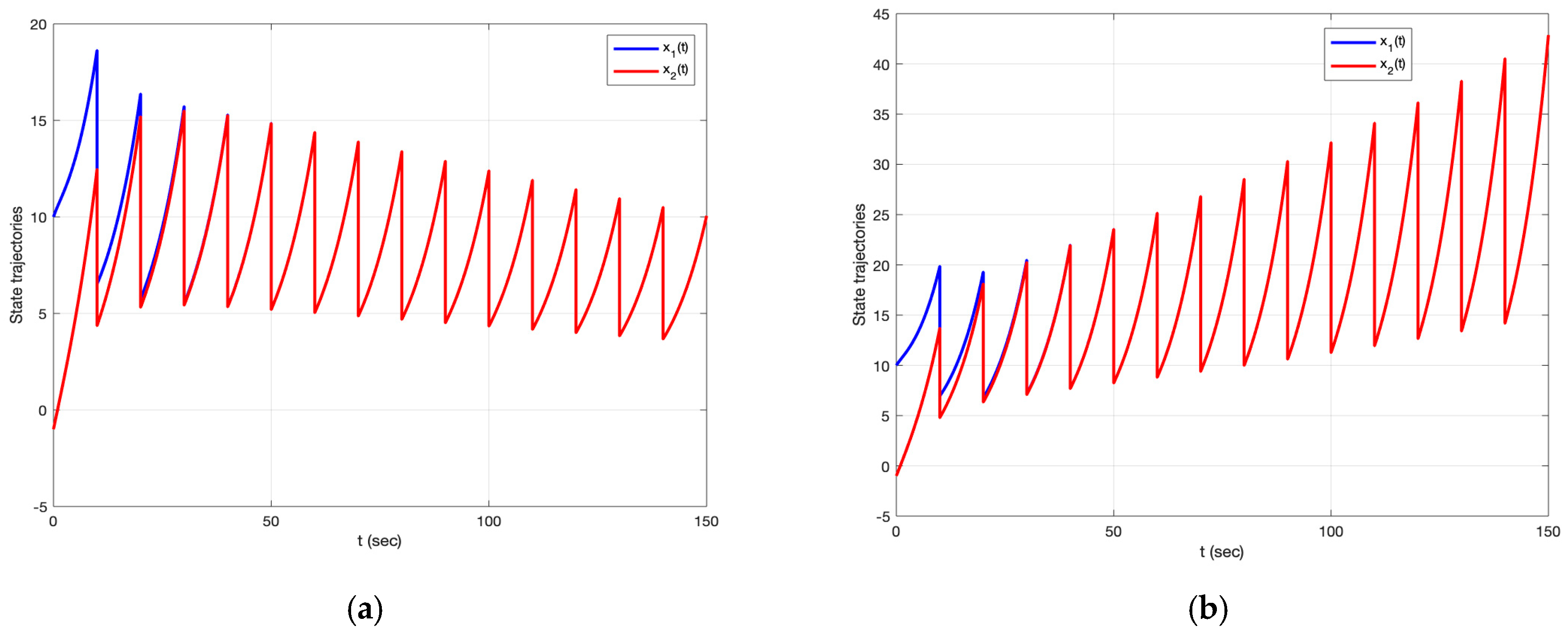 Mathematics 13 01157 g010