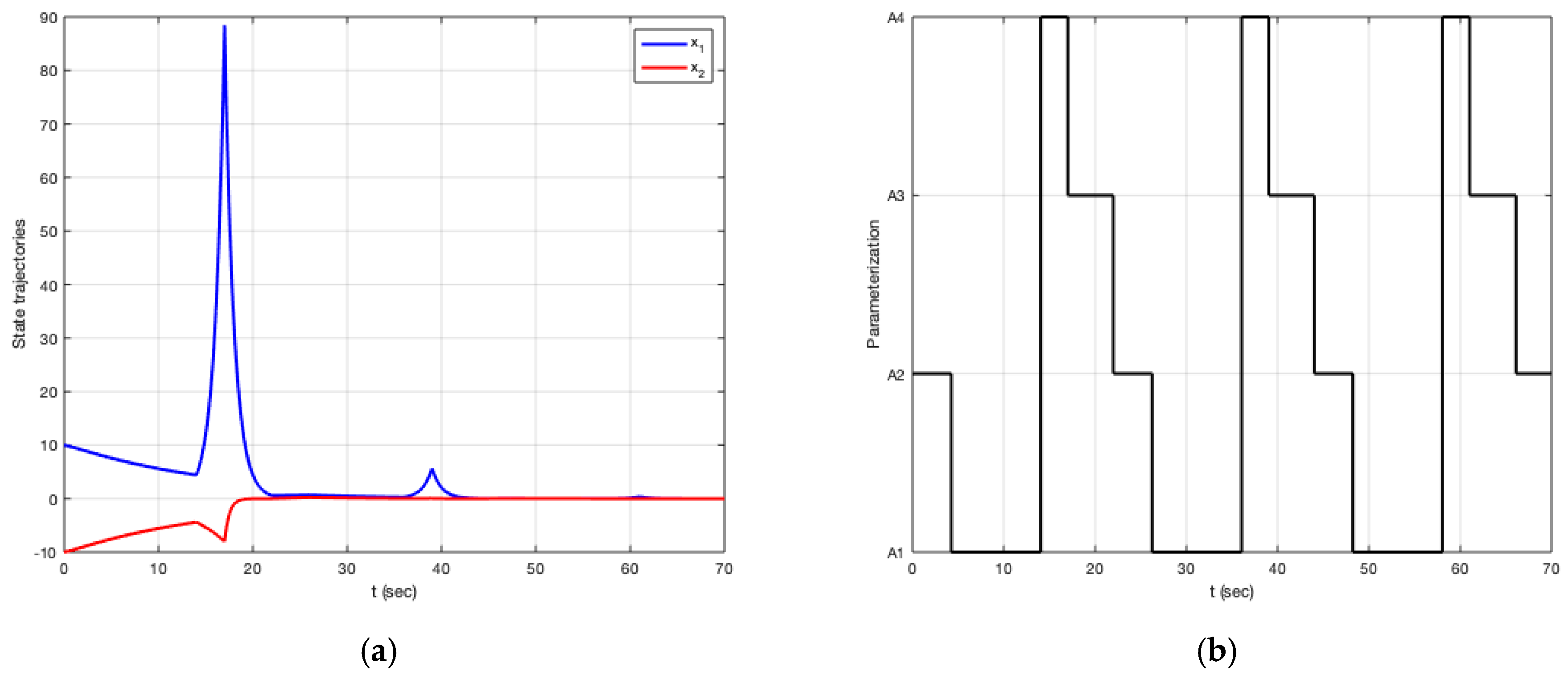 Mathematics 13 01157 g011