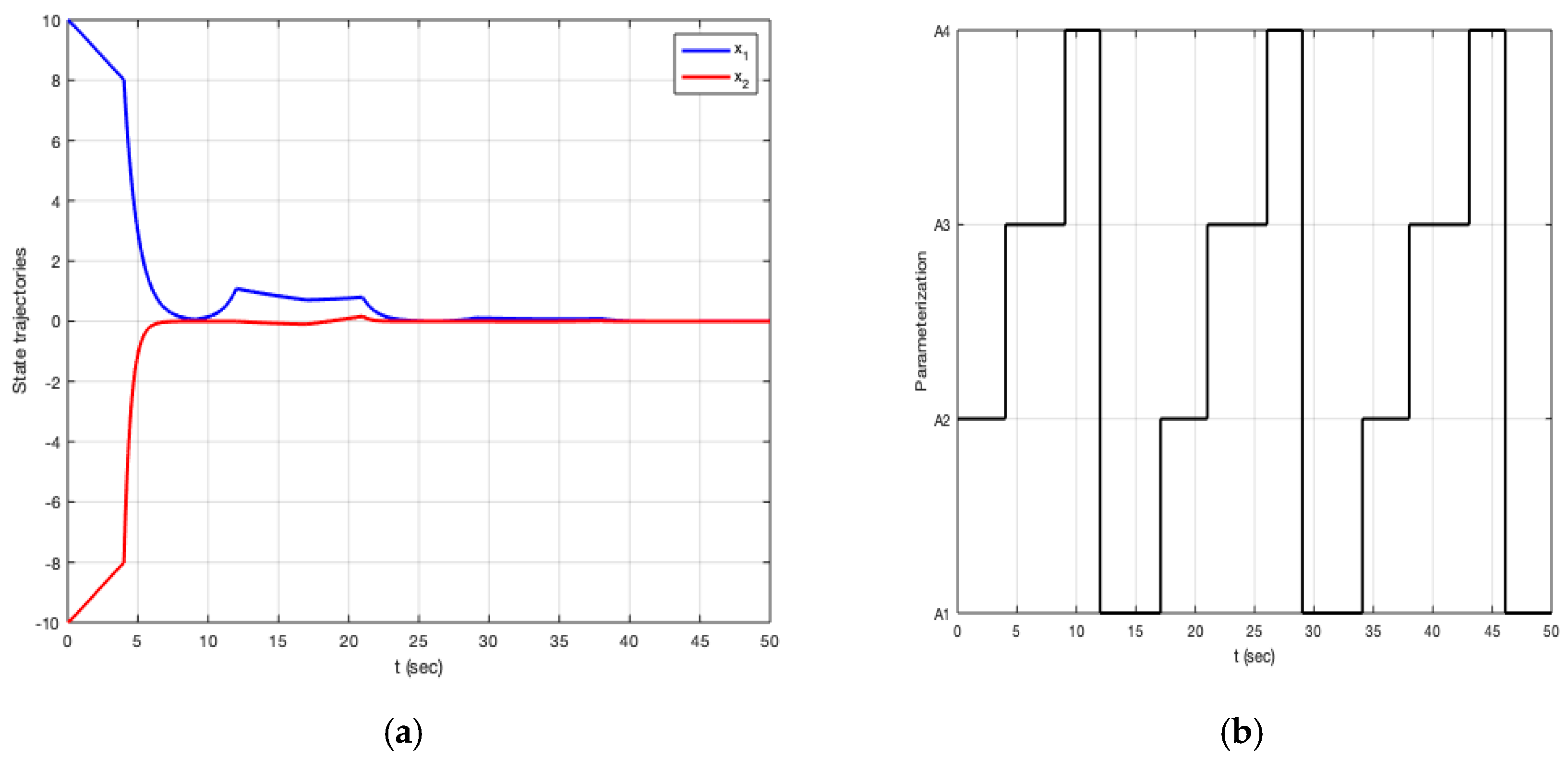Mathematics 13 01157 g012