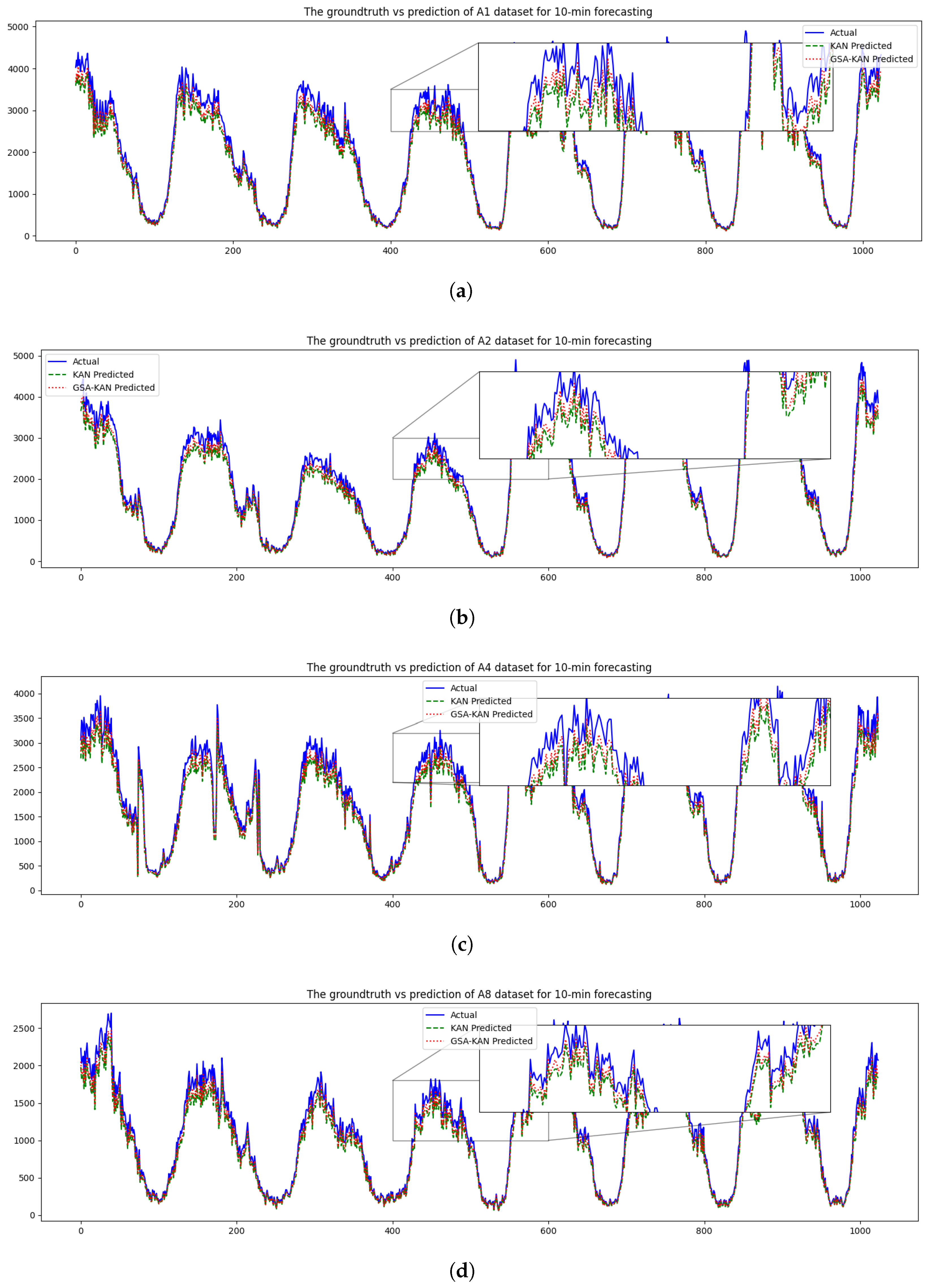 Mathematics 13 01158 g005