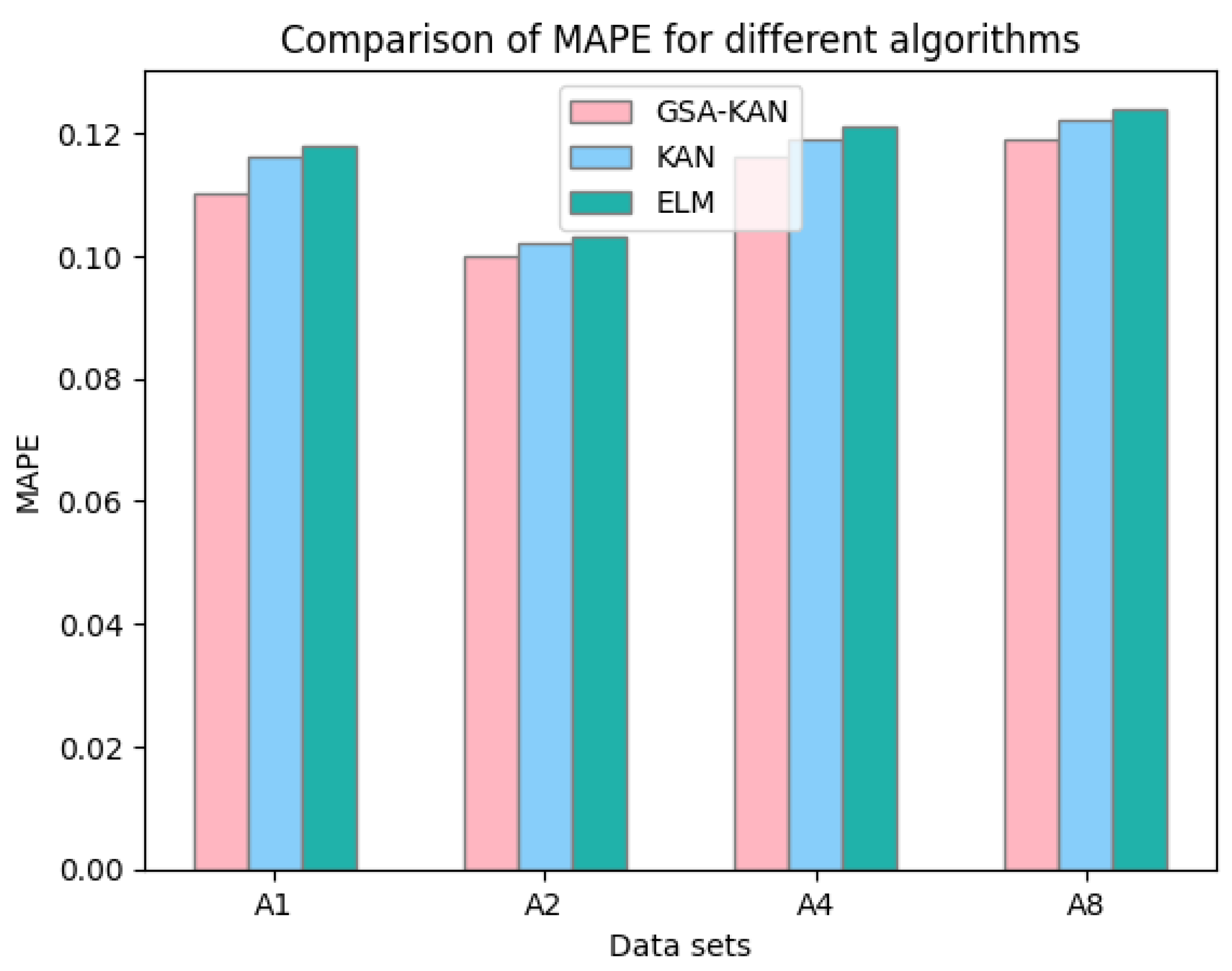 Mathematics 13 01158 g006