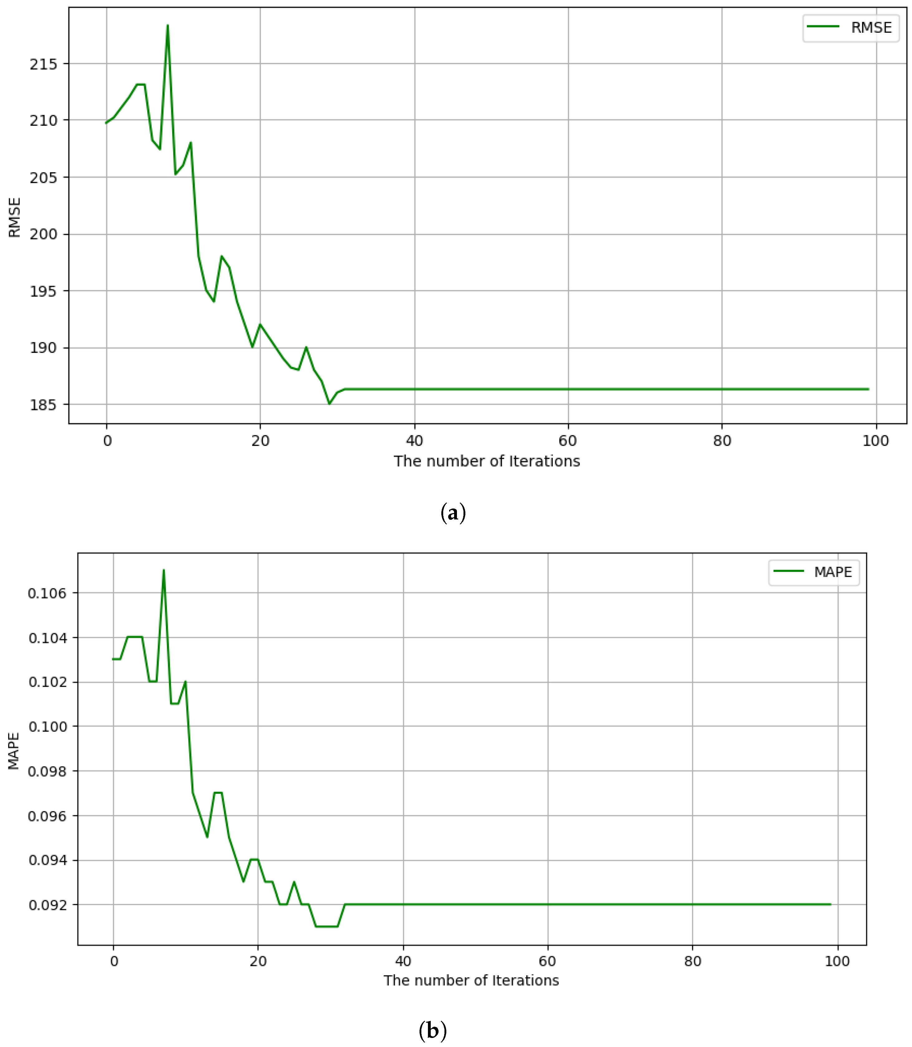 Mathematics 13 01158 g007