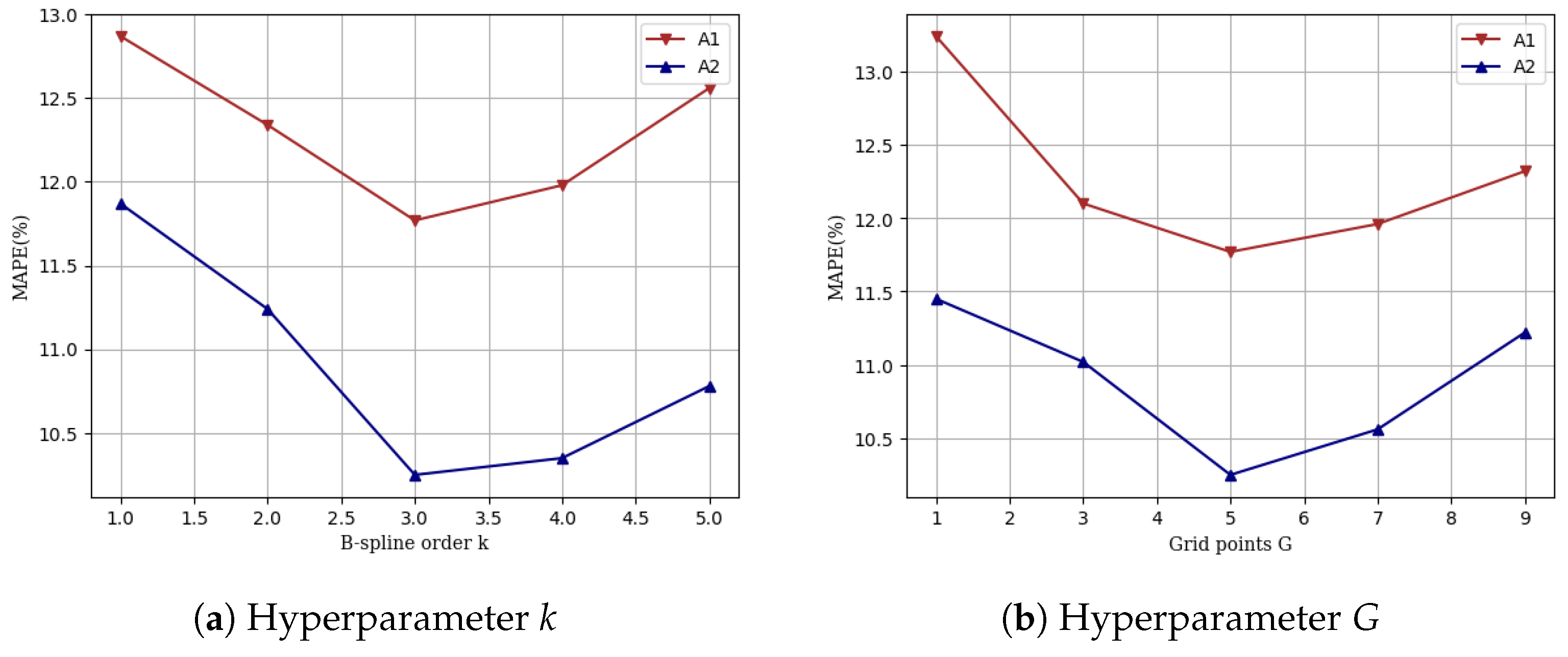 Mathematics 13 01158 g009