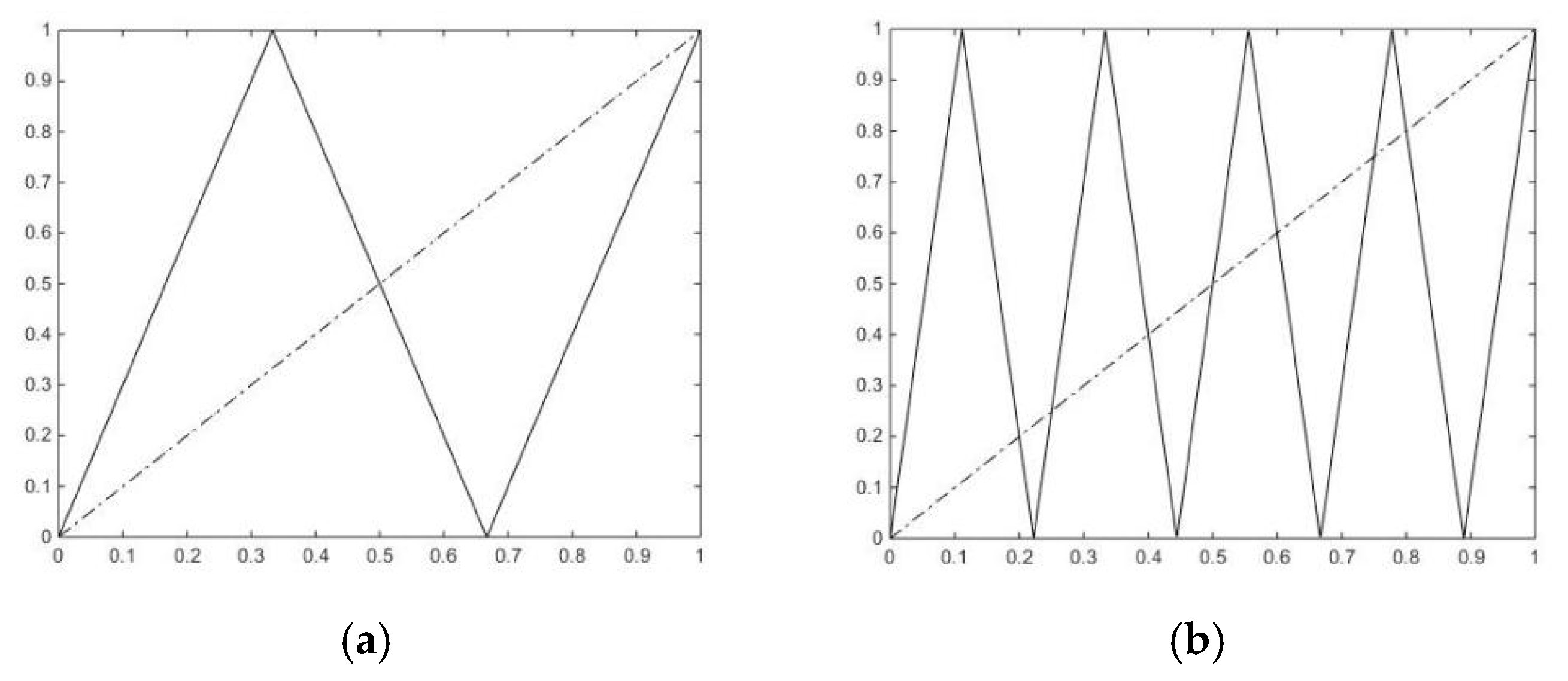 Mathematics 13 01159 g001