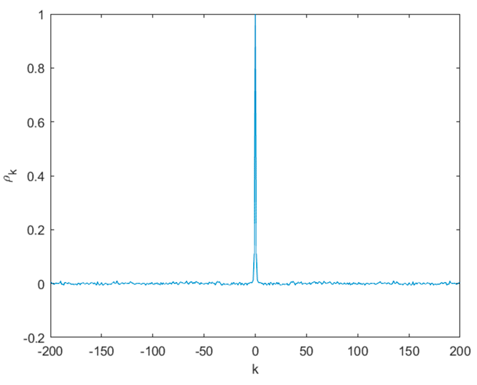 Mathematics 13 01159 g003