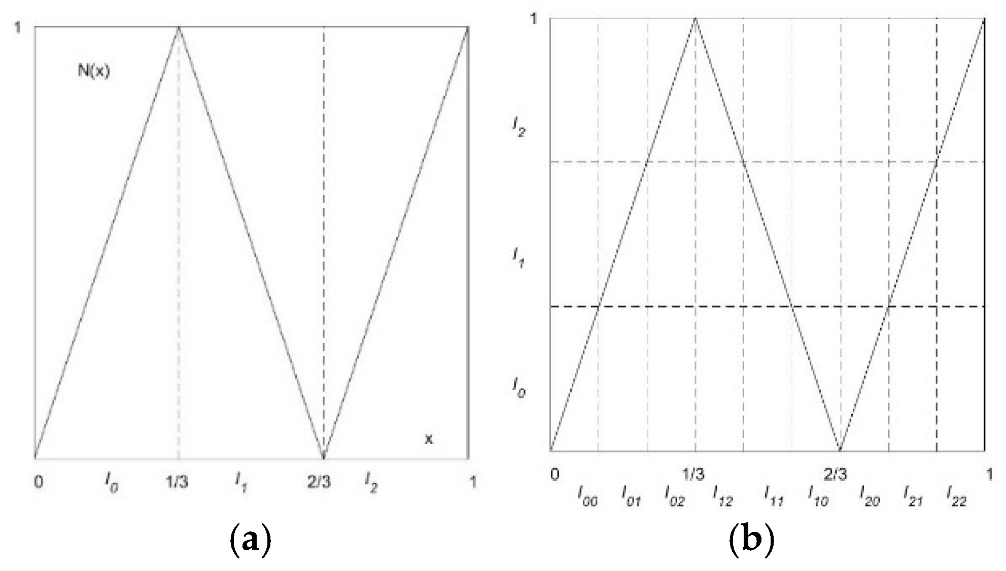 Mathematics 13 01159 g006