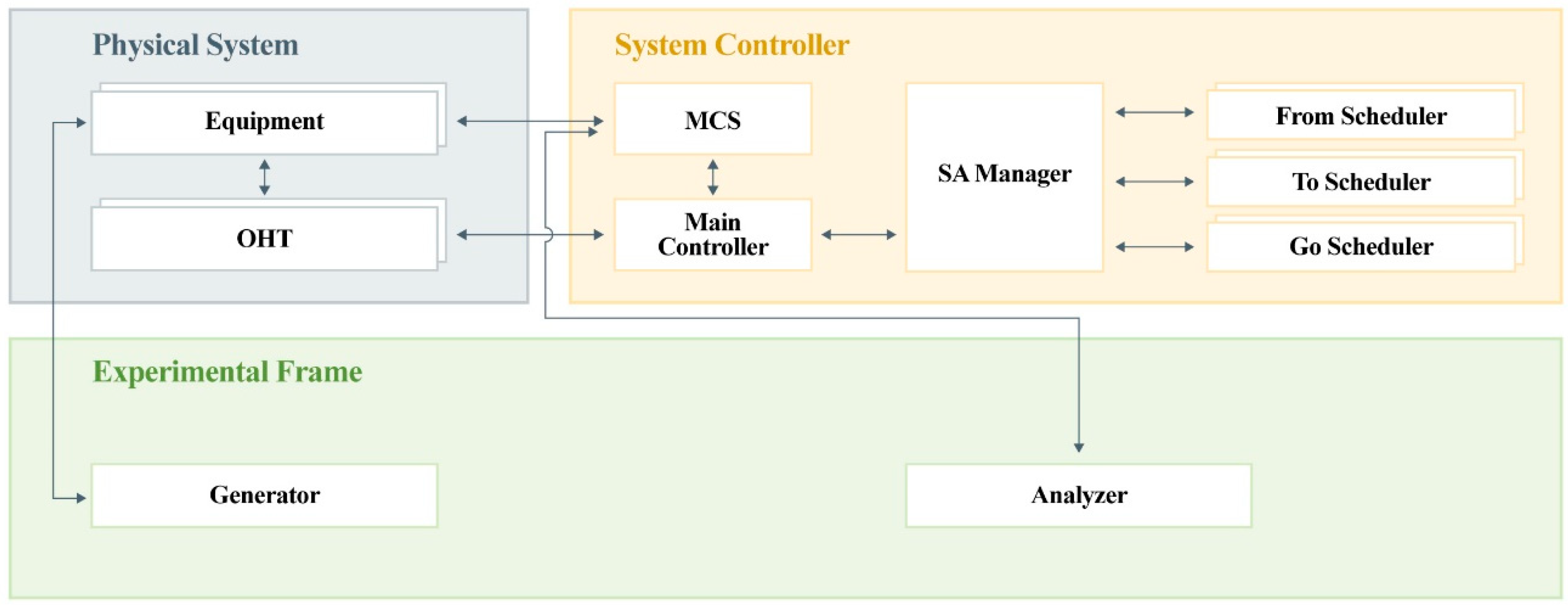 Mathematics 13 01167 g002