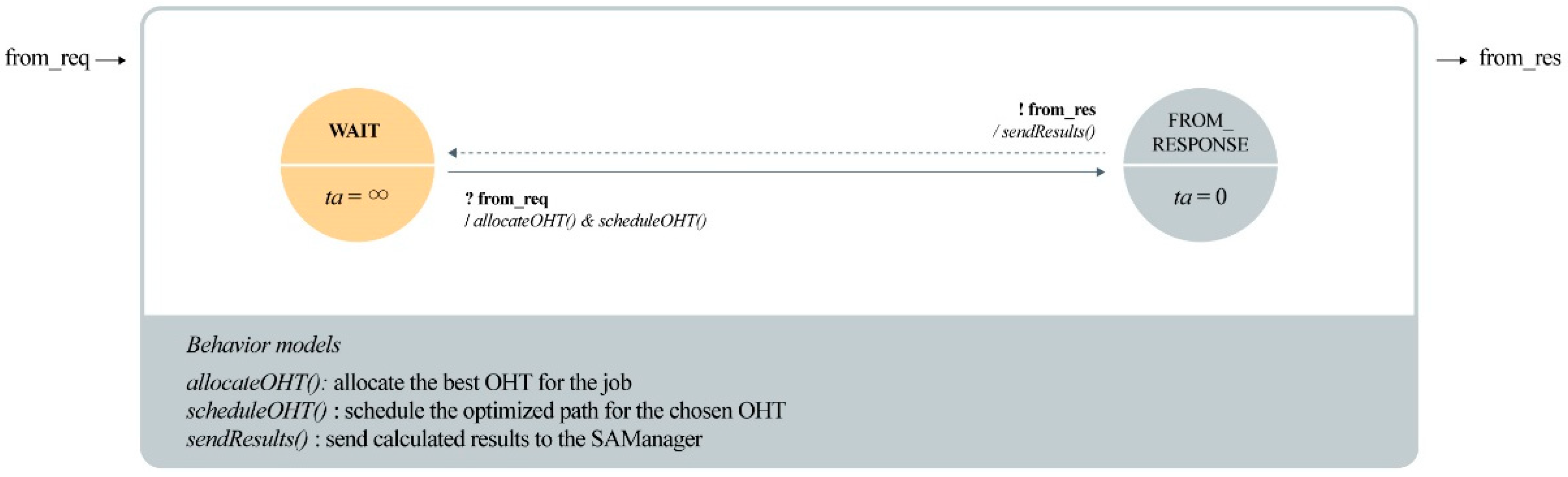 Mathematics 13 01167 g006