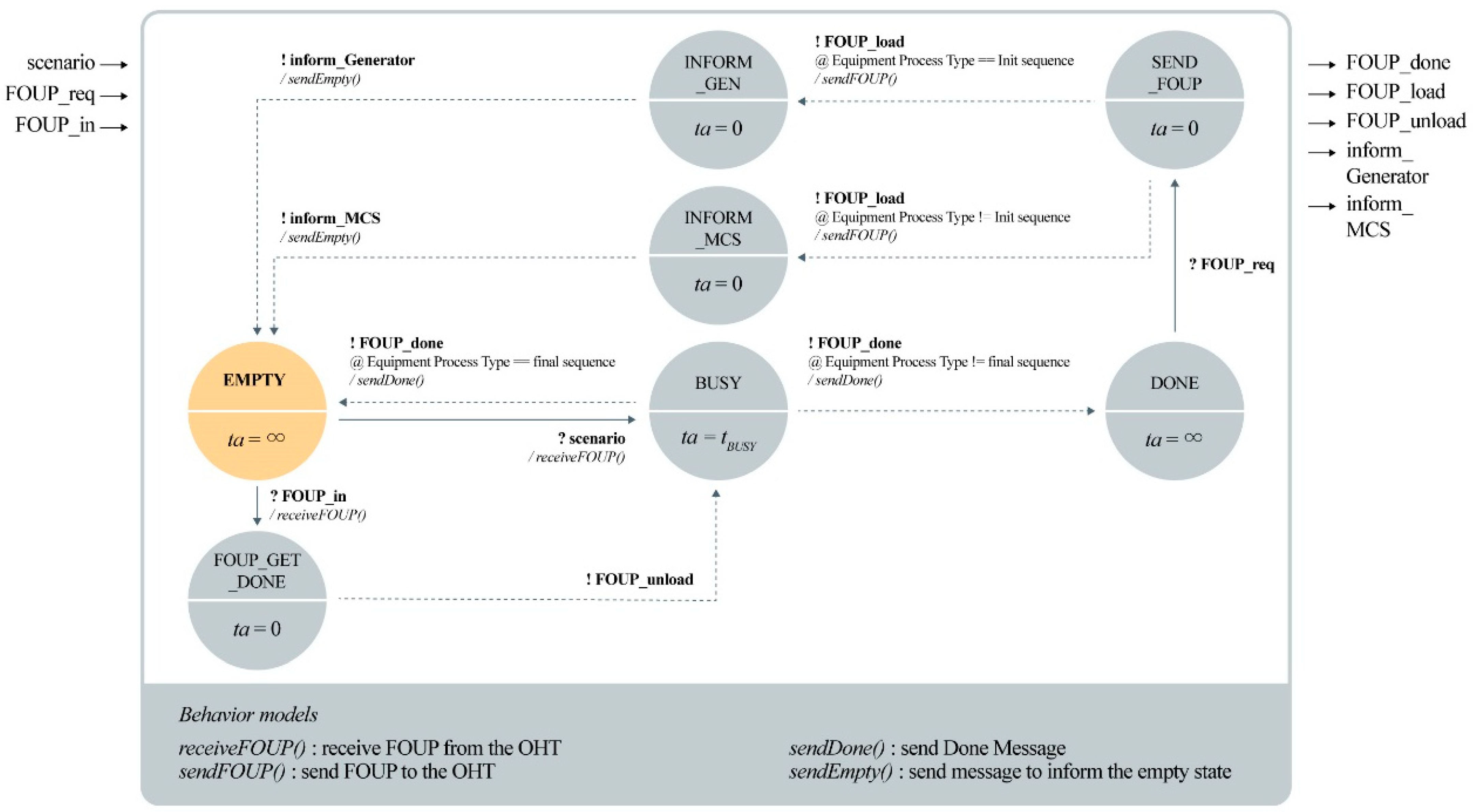 Mathematics 13 01167 g007