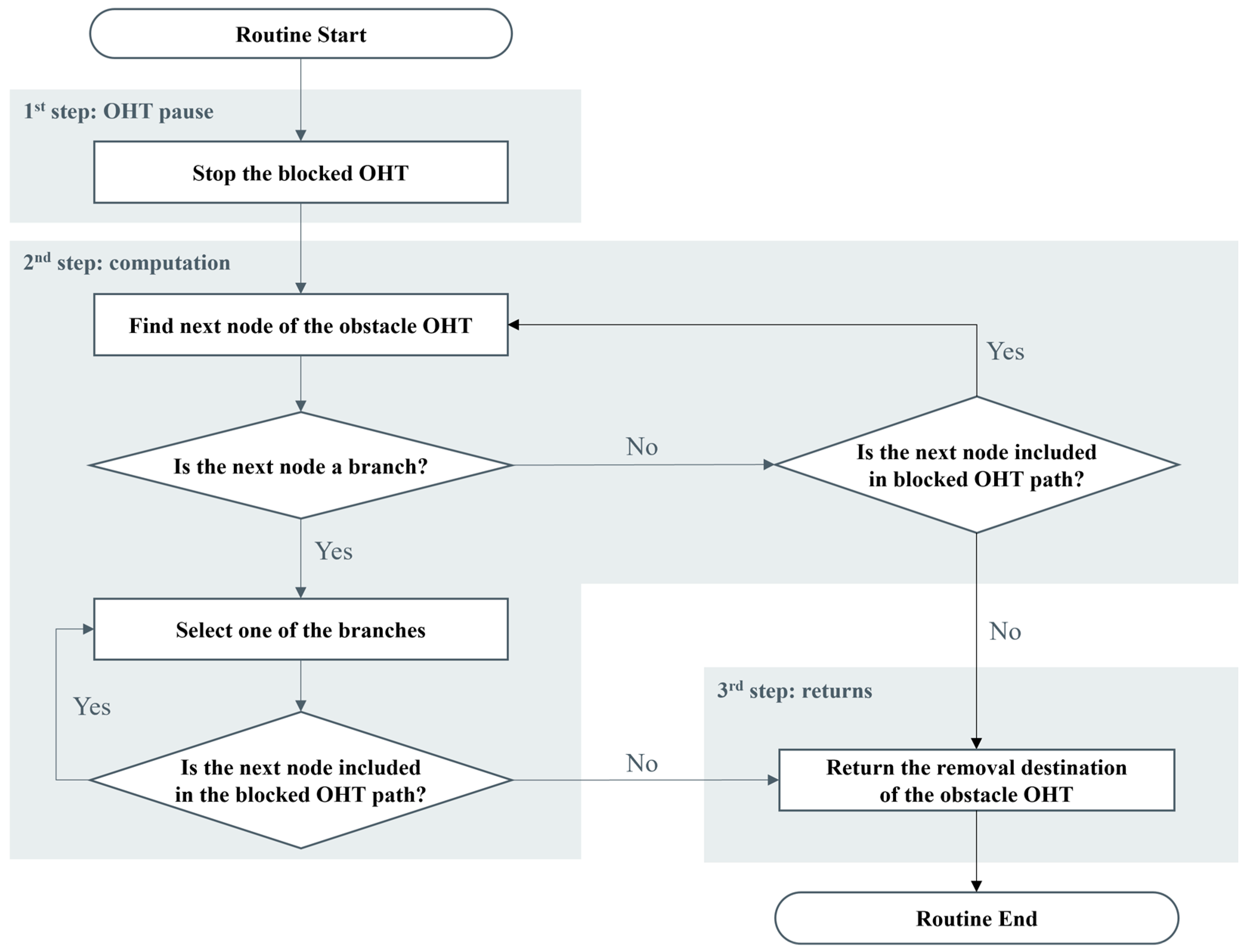 Mathematics 13 01167 g010