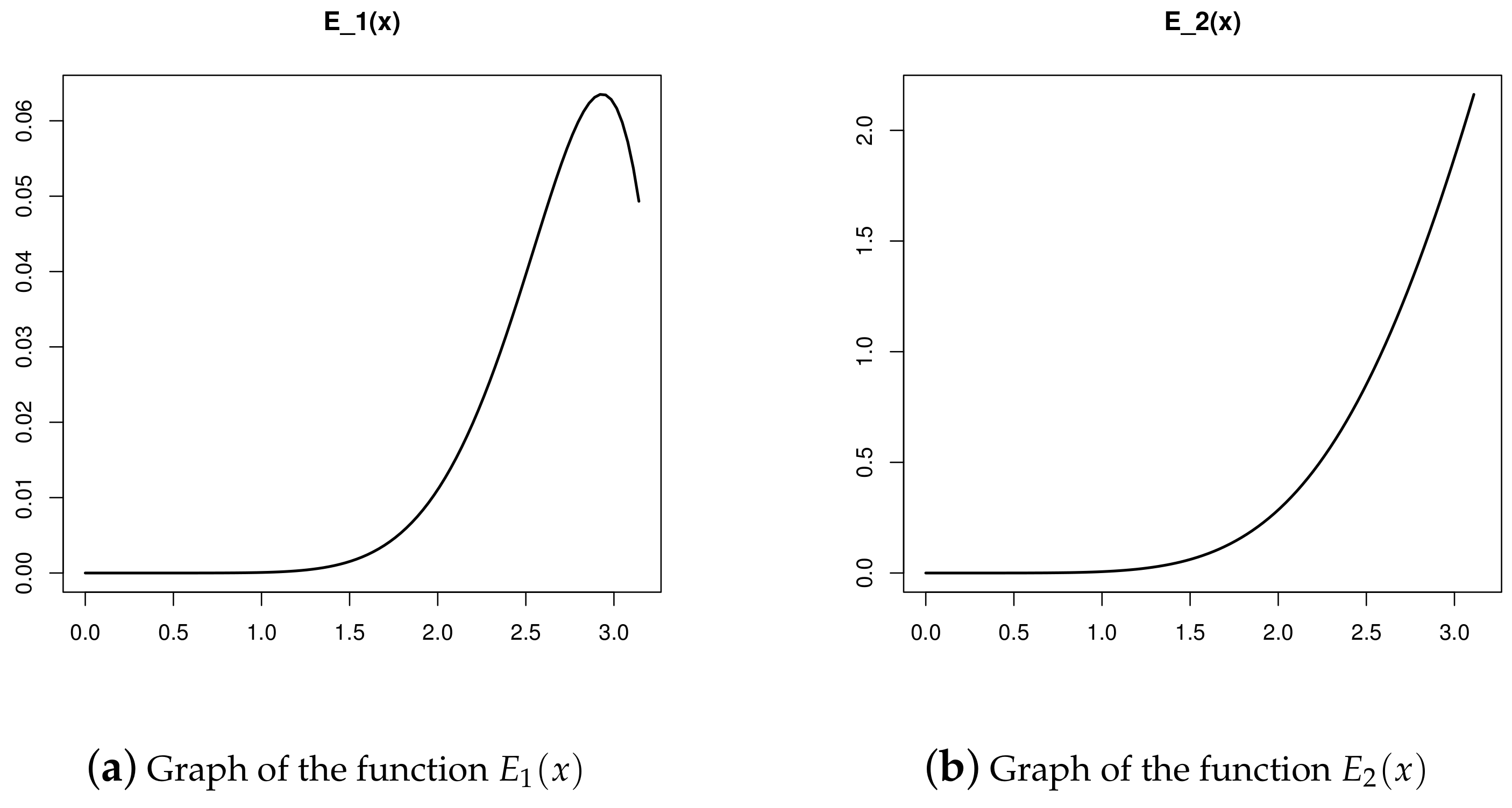 Mathematics 13 01174 g003