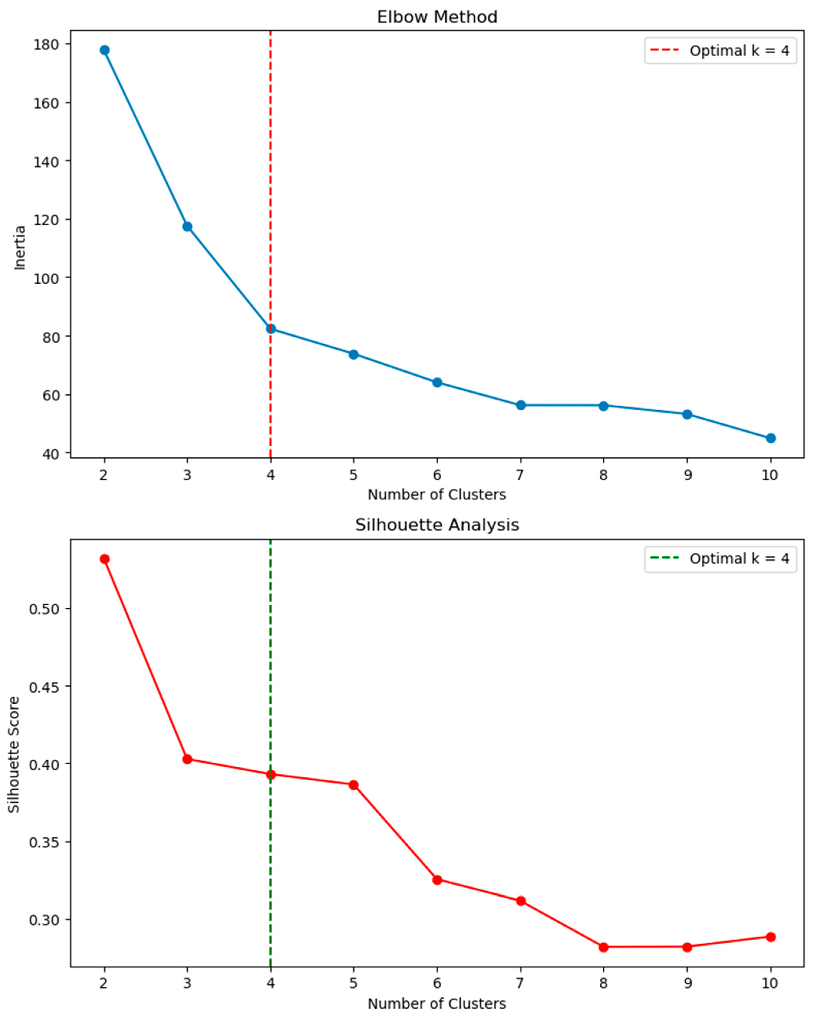 Mathematics 13 01176 g004