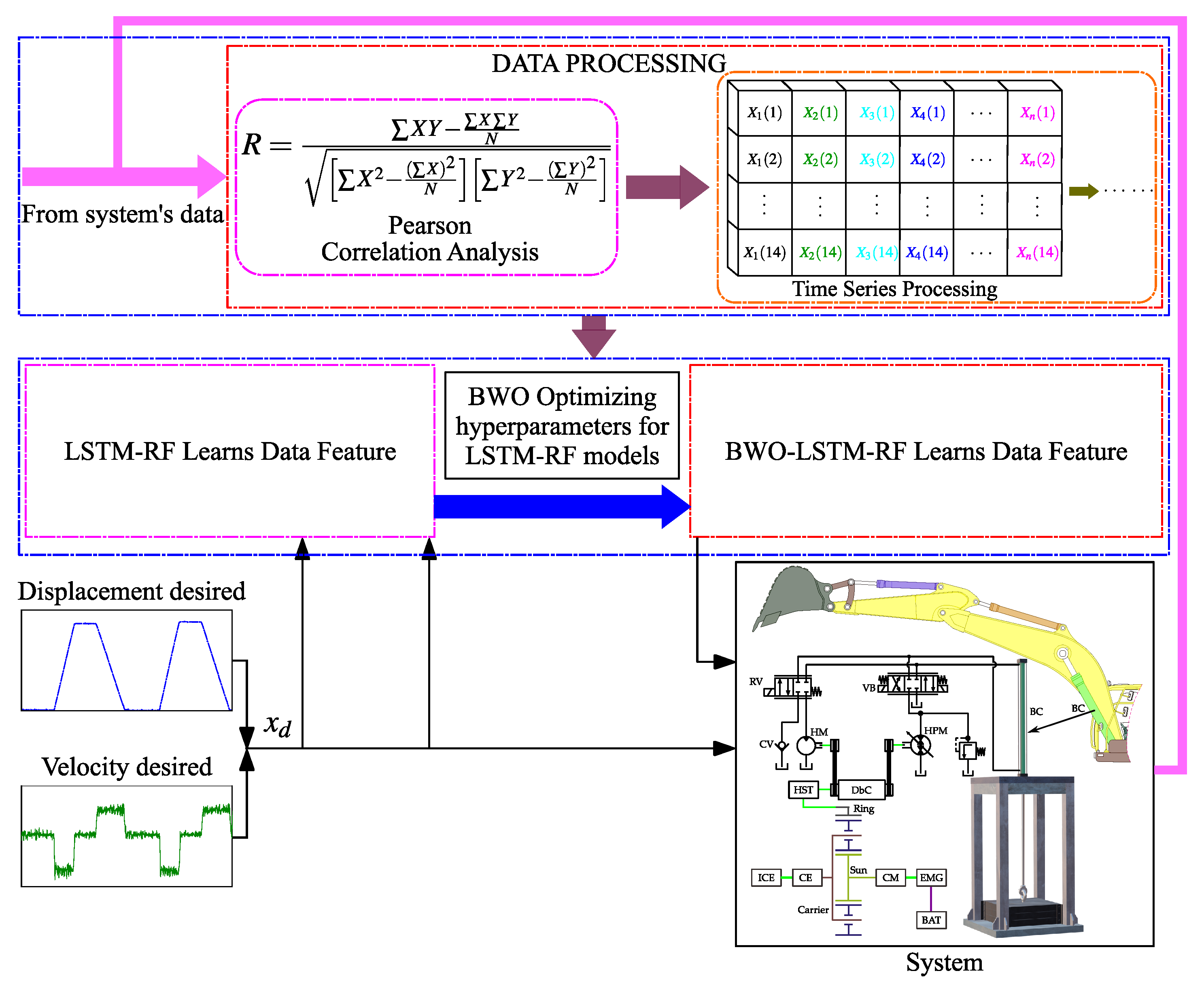Mathematics 13 01177 g002
