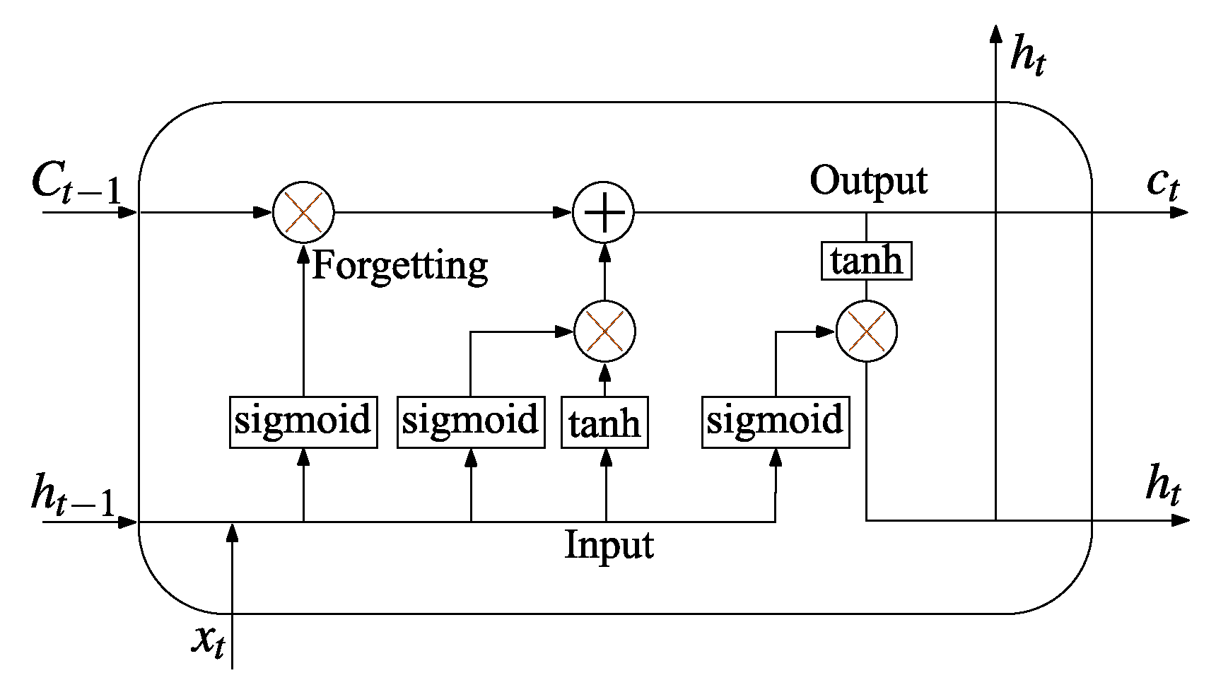 Mathematics 13 01177 g003