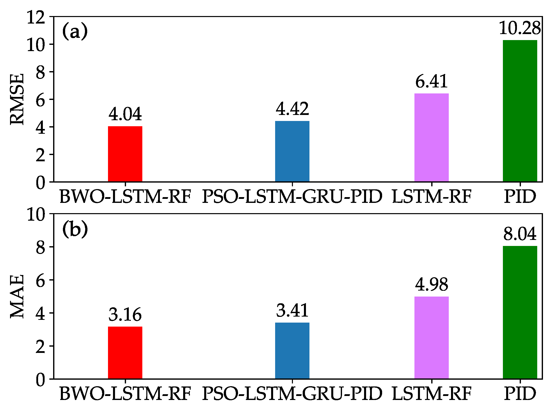 Mathematics 13 01177 g007