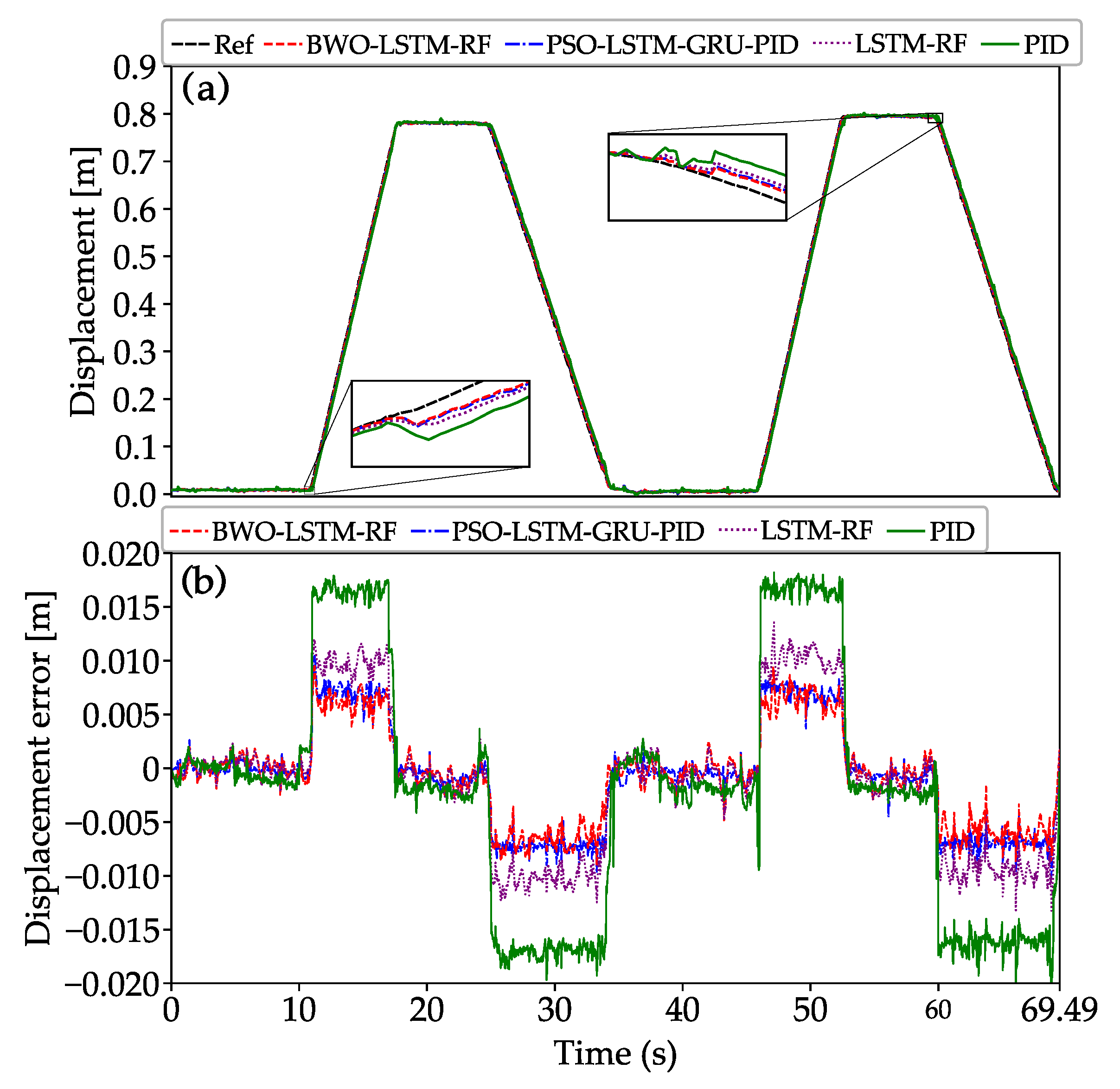 Mathematics 13 01177 g012