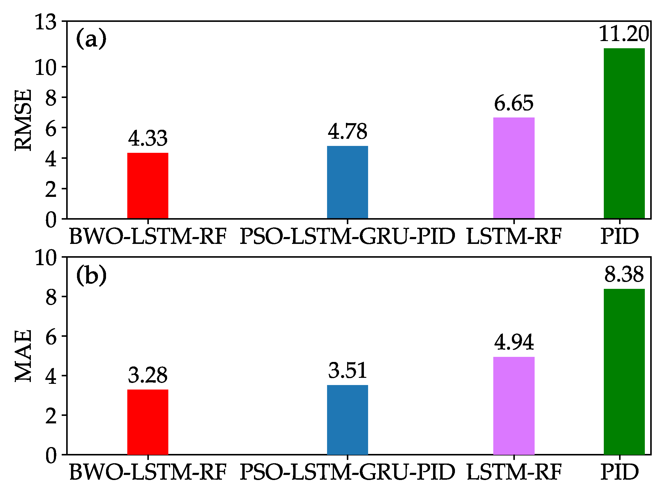 Mathematics 13 01177 g013
