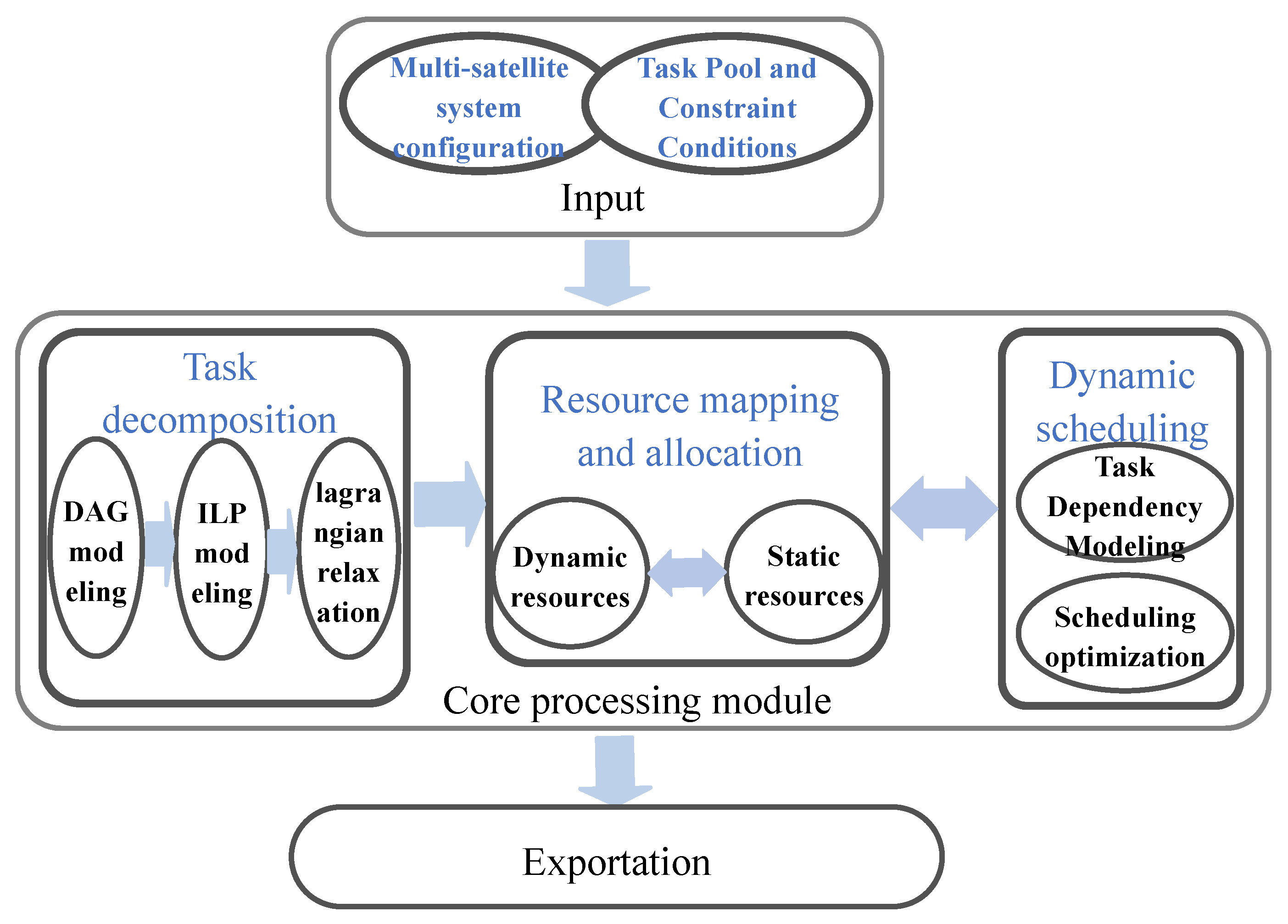 Mathematics 13 01183 g001