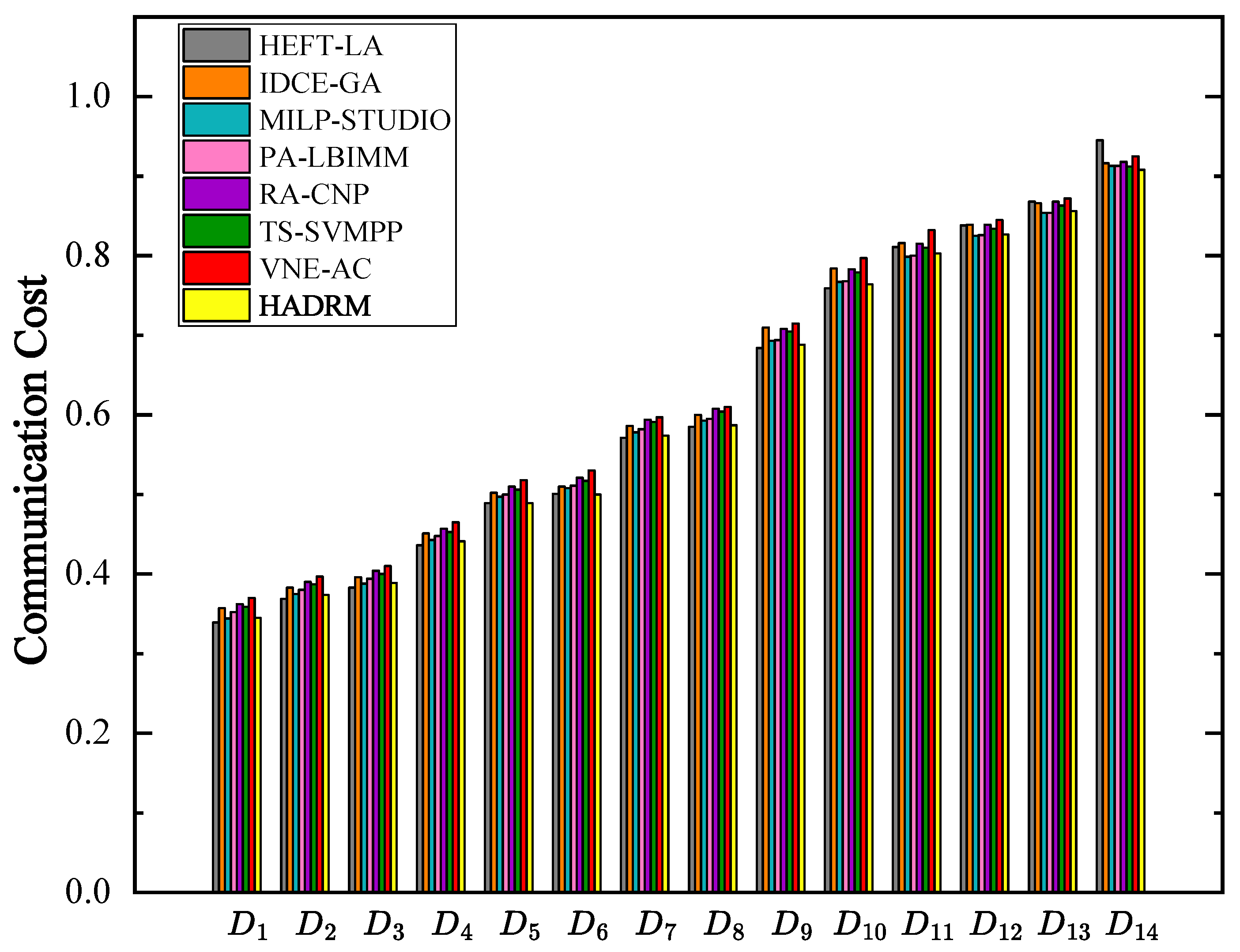 Mathematics 13 01183 g007
