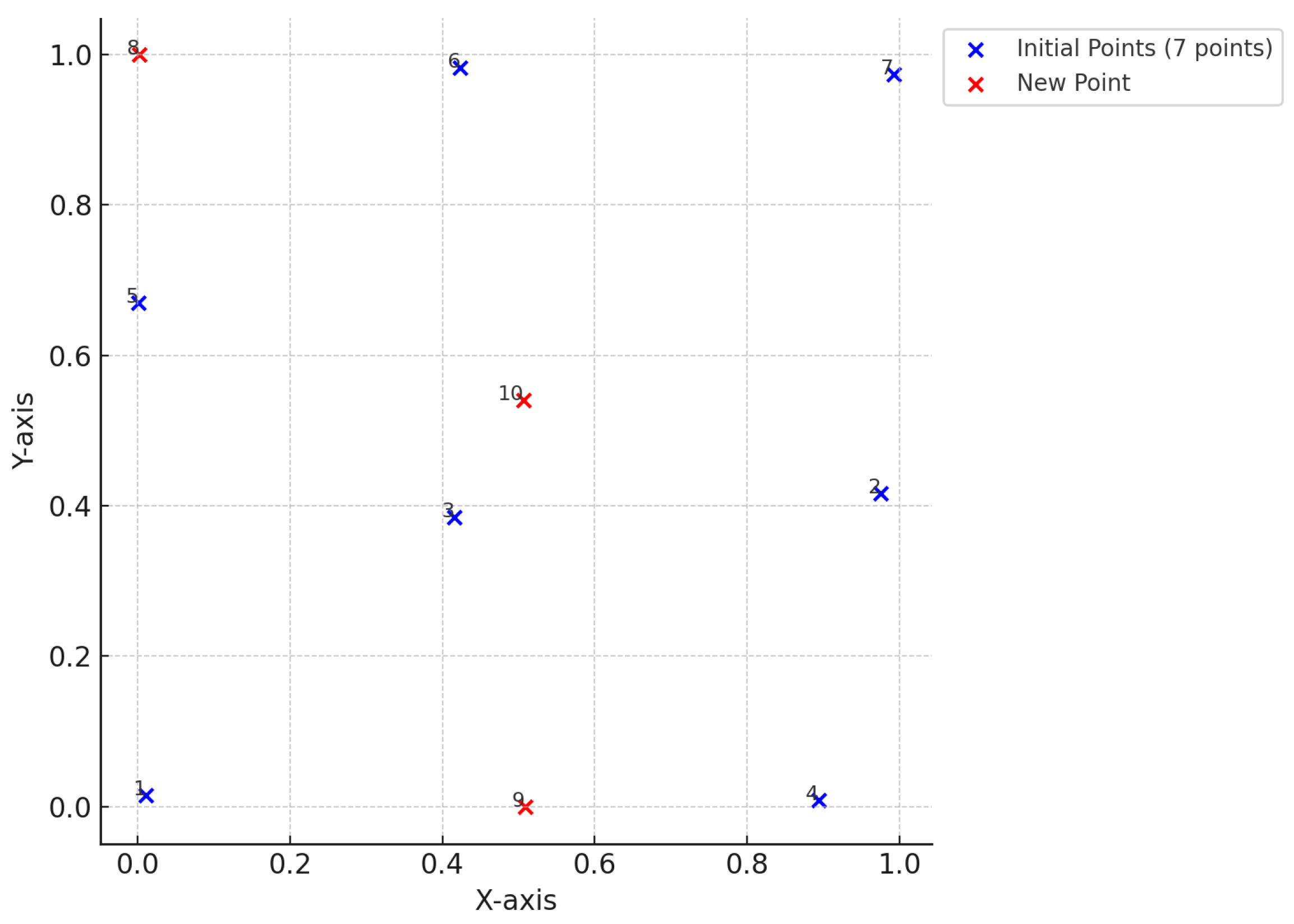 Mathematics 13 01190 g005
