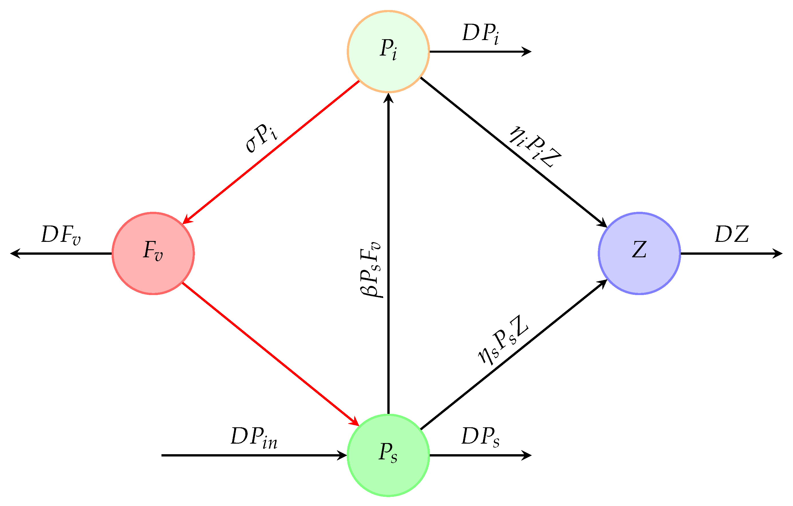 Mathematics 13 01192 g002