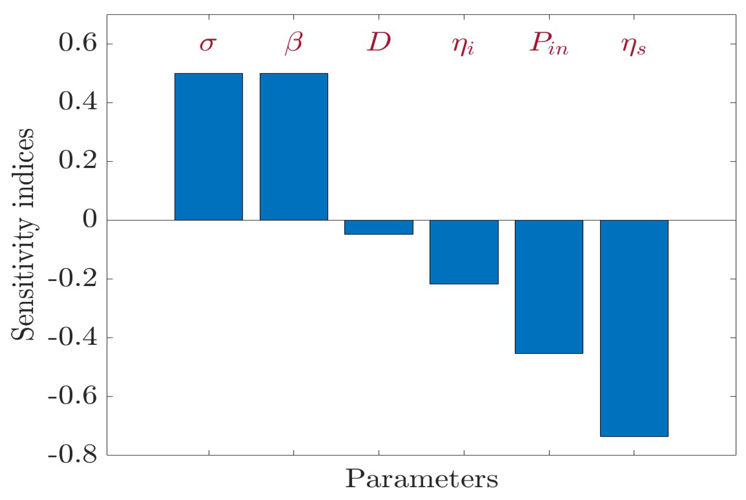 Mathematics 13 01192 g004