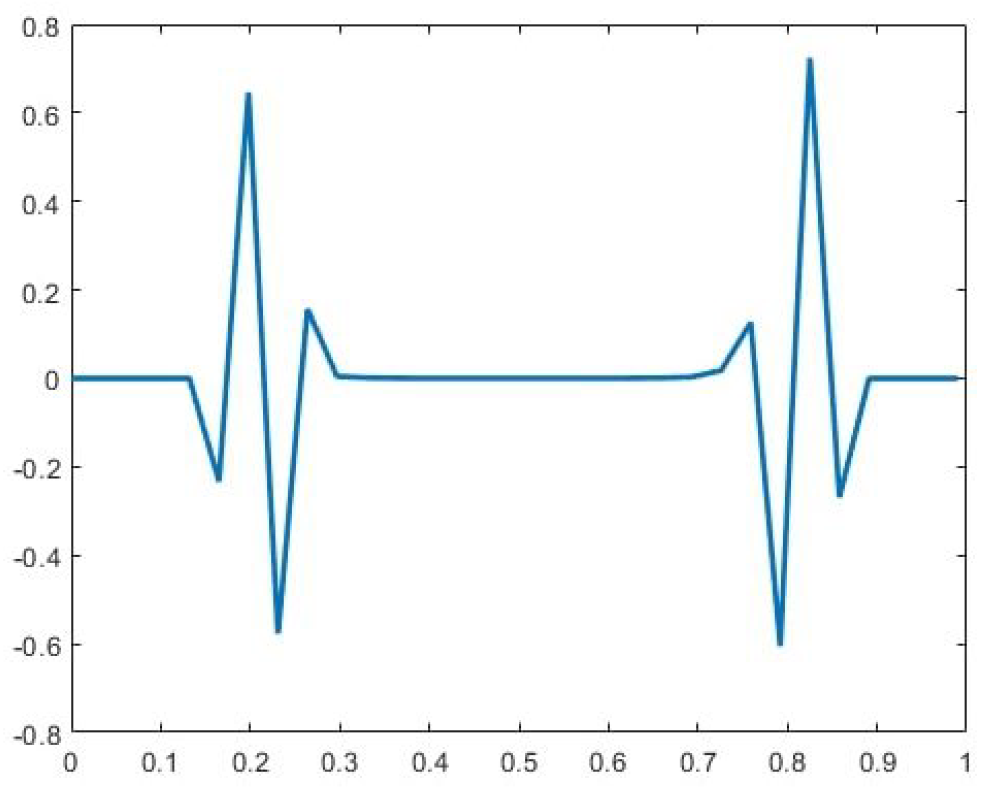 Mathematics 13 01194 g004