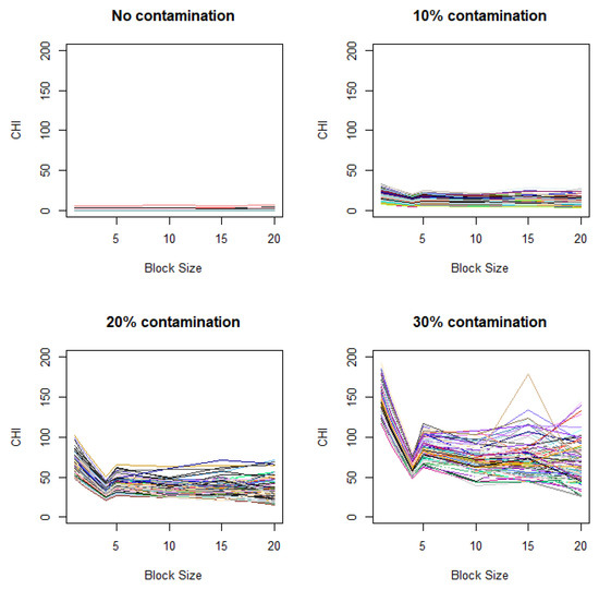 Mathematics 13 01195 g0a1
