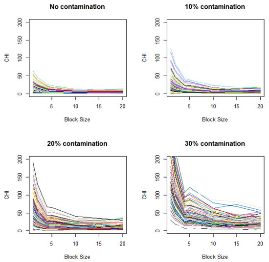 Mathematics 13 01195 g0a2