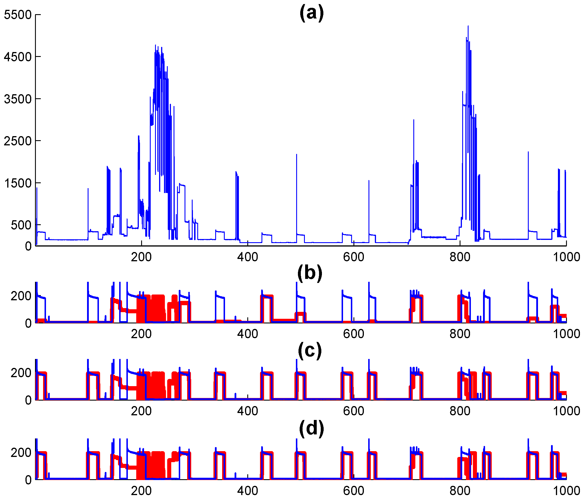 Mathematics 13 01201 g010