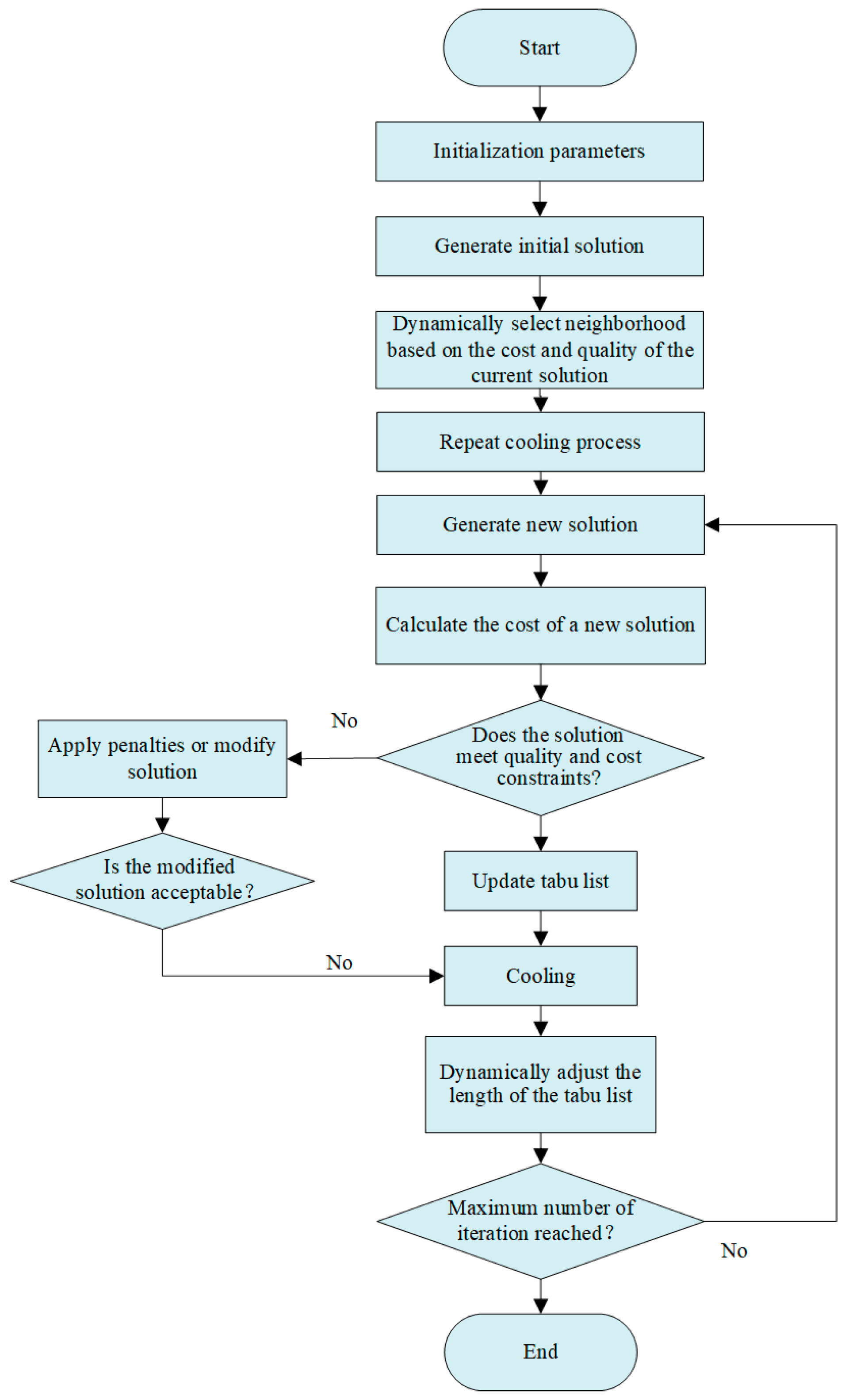 Mathematics 13 01210 g003