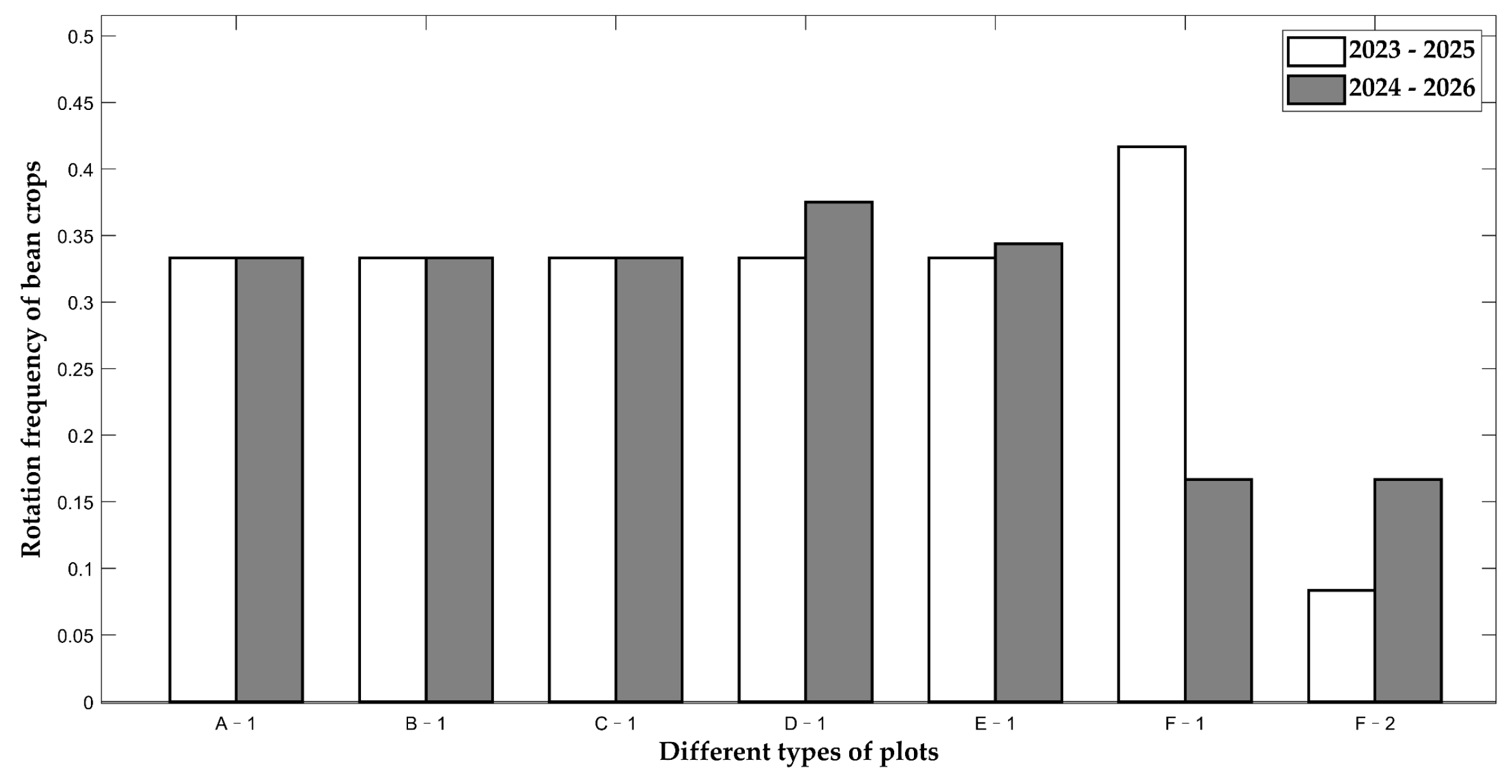 Mathematics 13 01213 g006