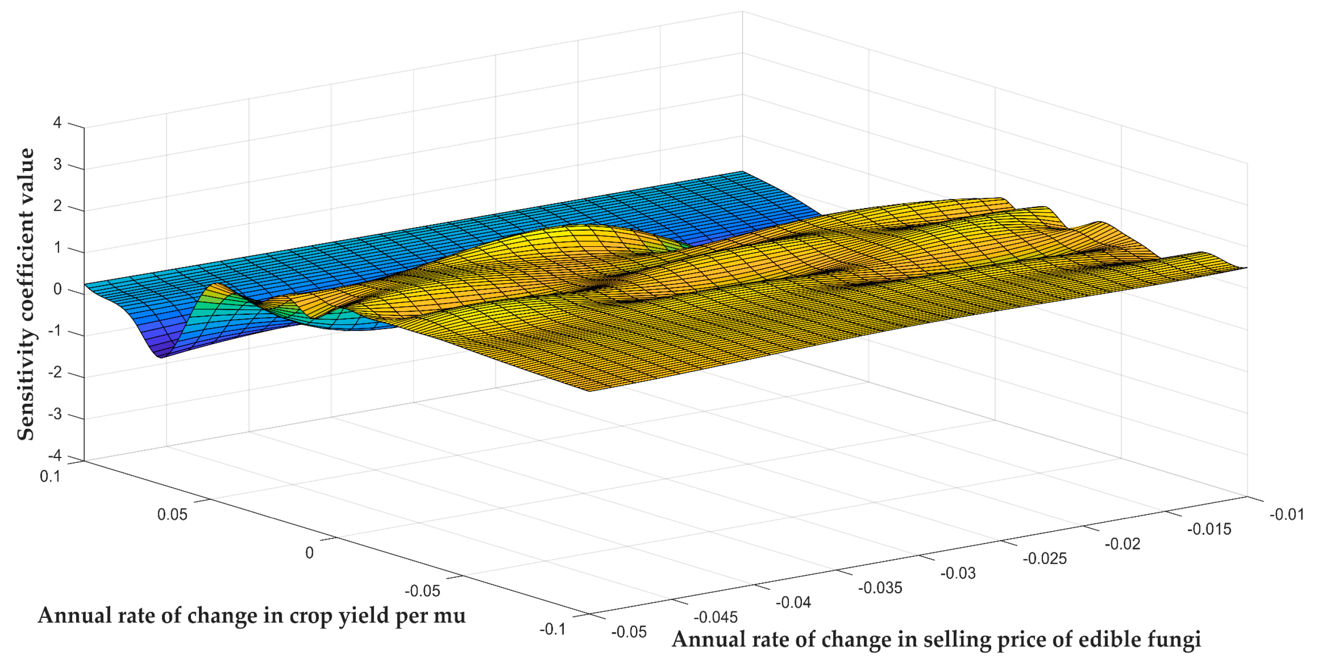 Mathematics 13 01213 g007