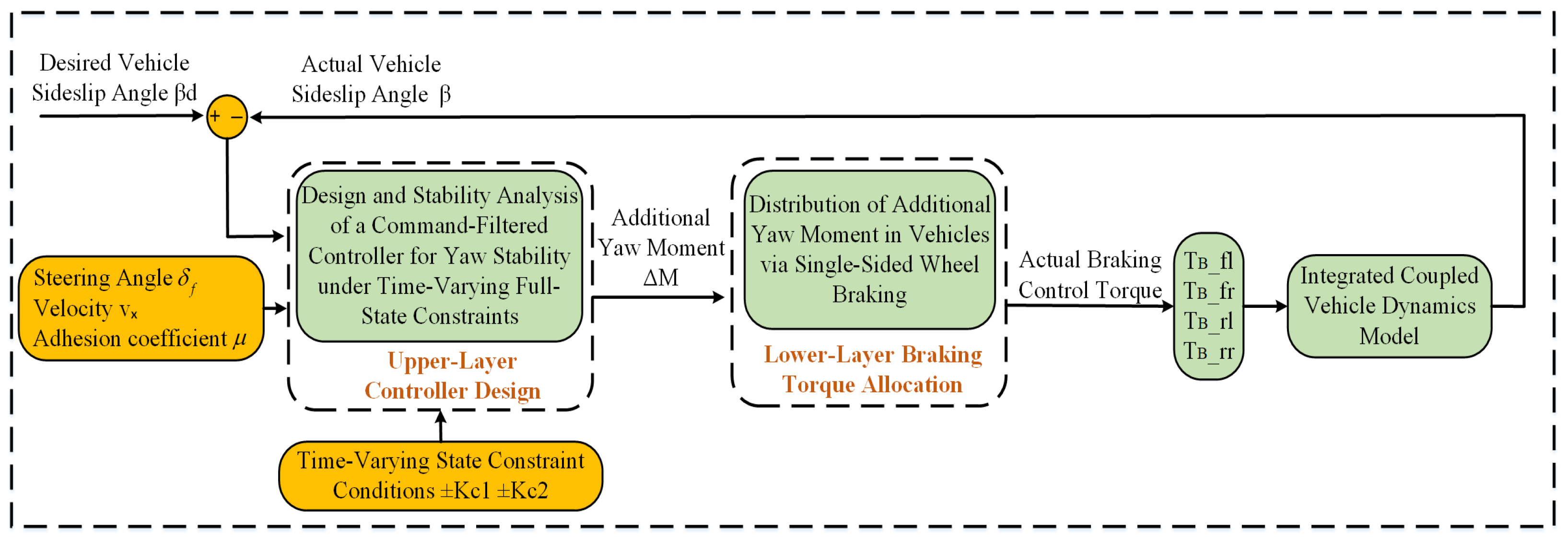 Mathematics 13 01217 g001