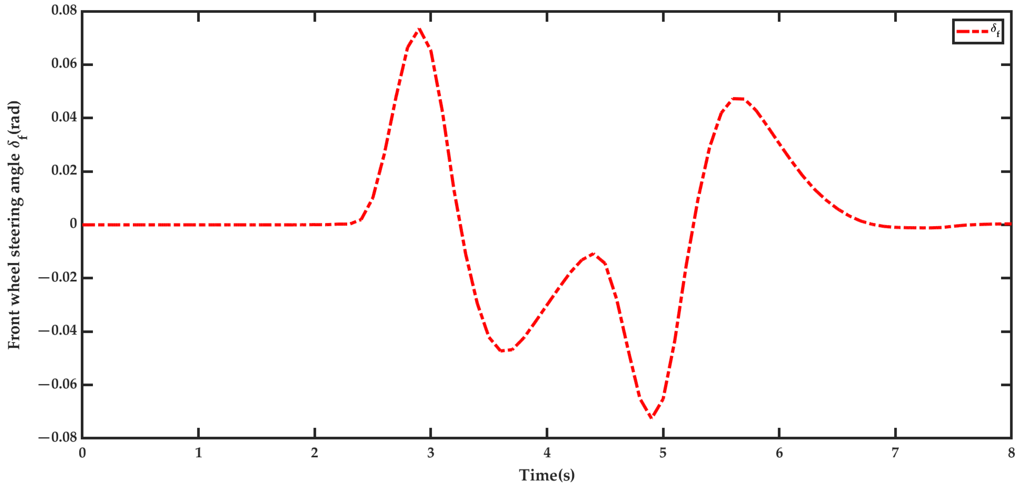 Mathematics 13 01217 g005