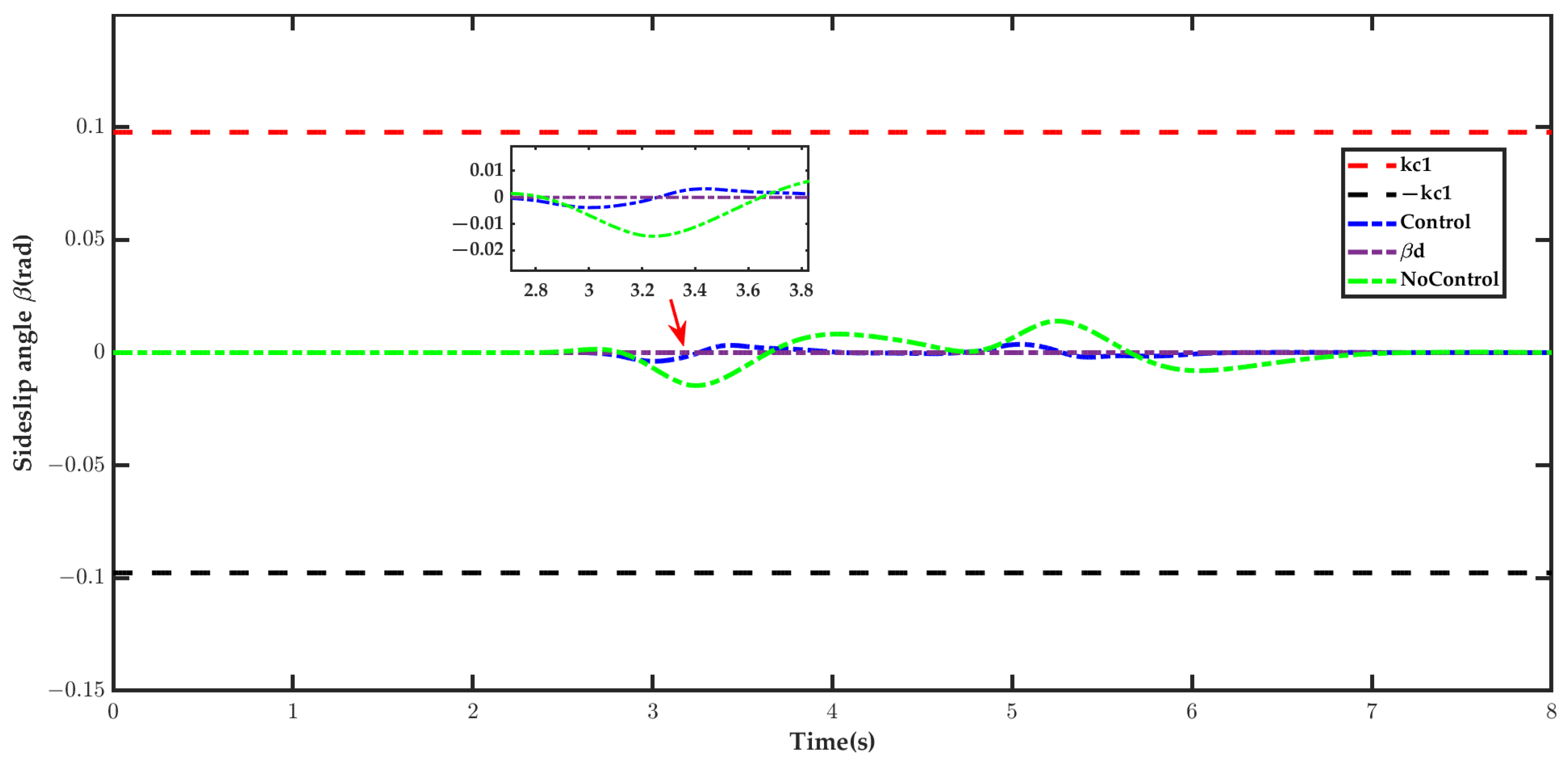 Mathematics 13 01217 g006