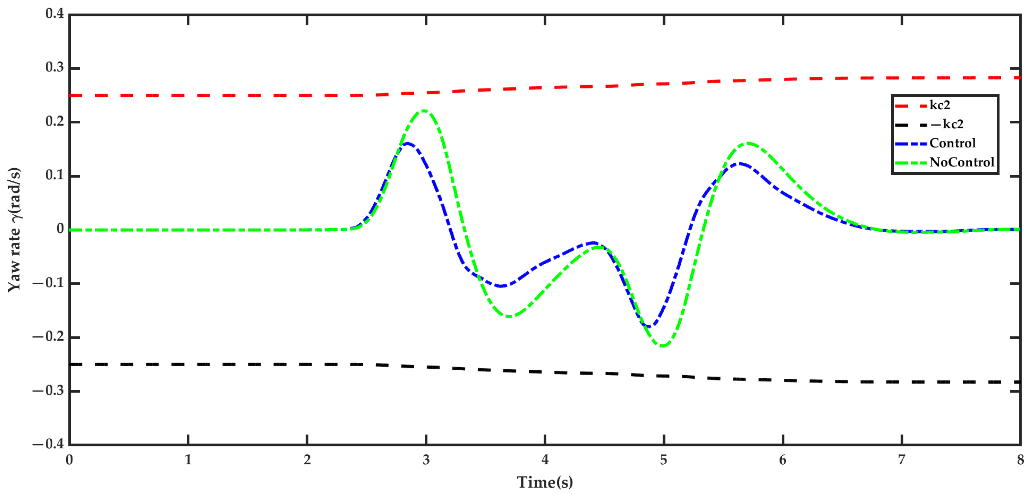 Mathematics 13 01217 g007