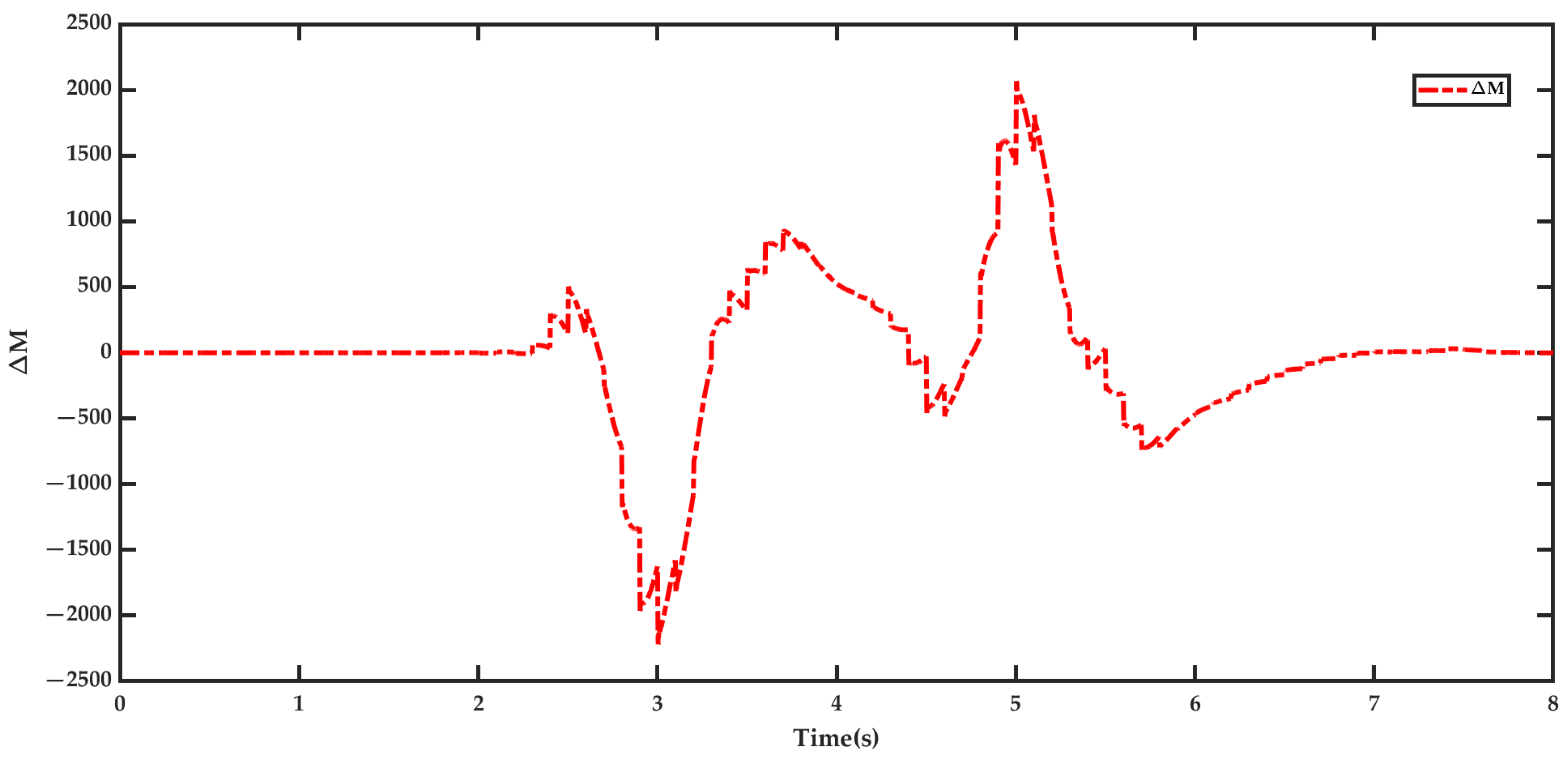 Mathematics 13 01217 g009